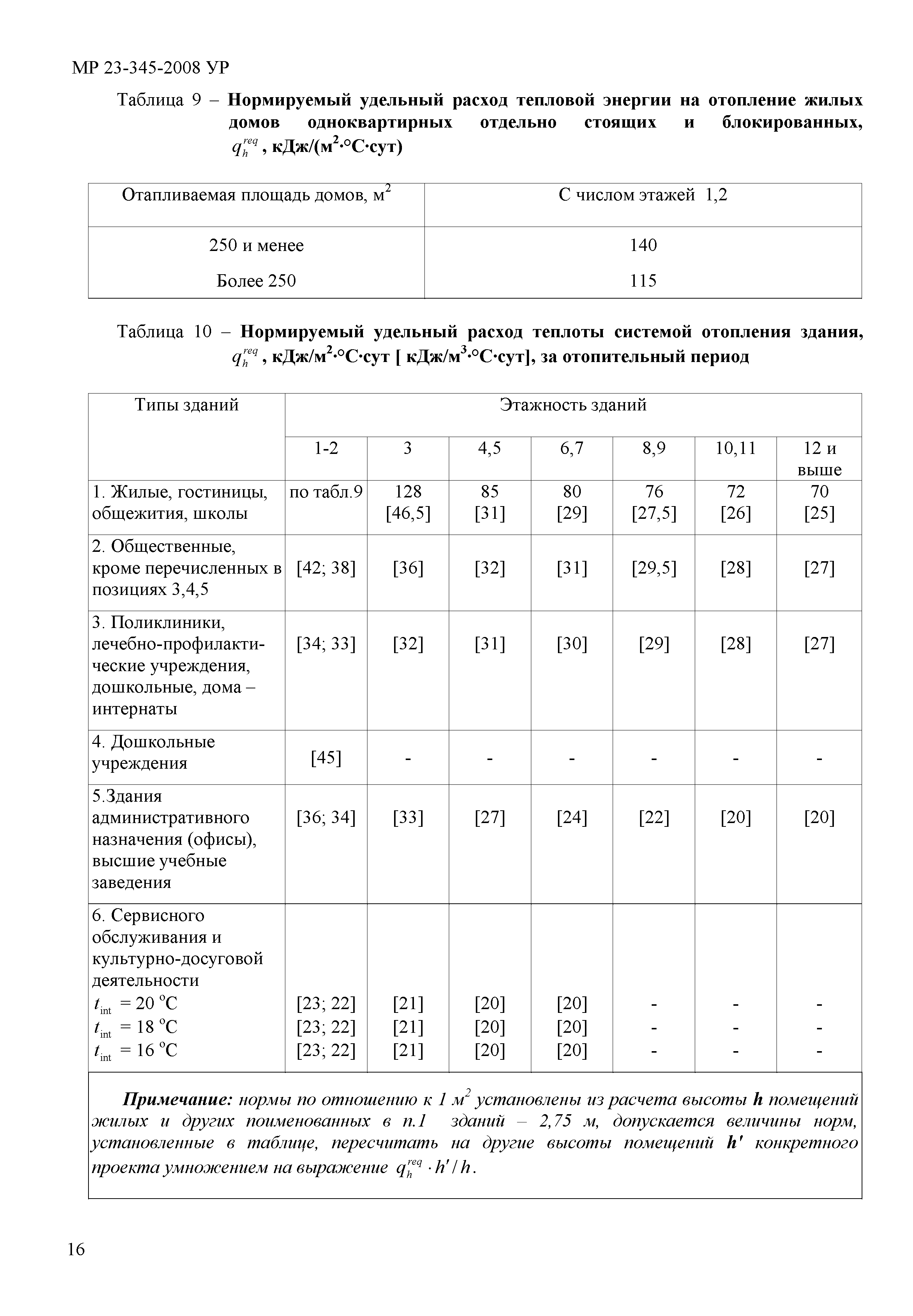 МР 23-345-2008 УР