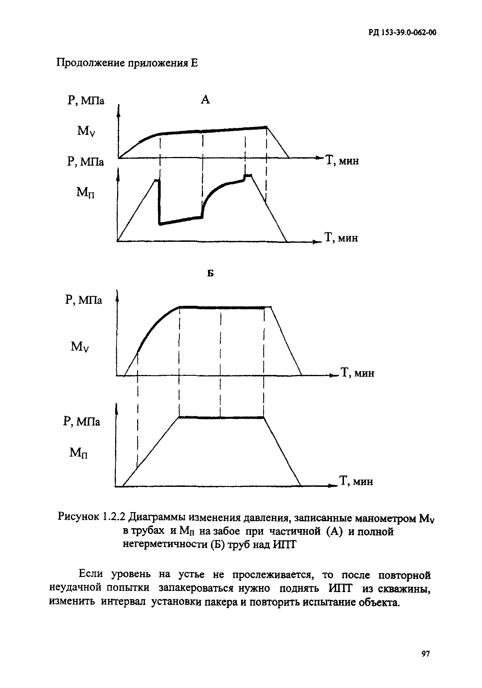 РД 153-39.0-062-00