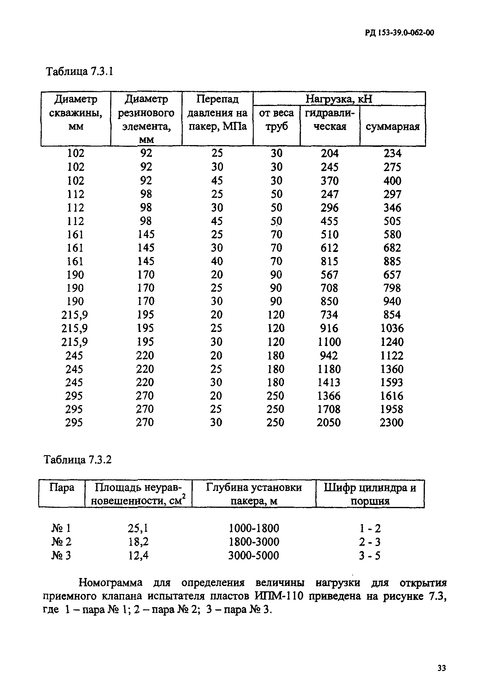 РД 153-39.0-062-00