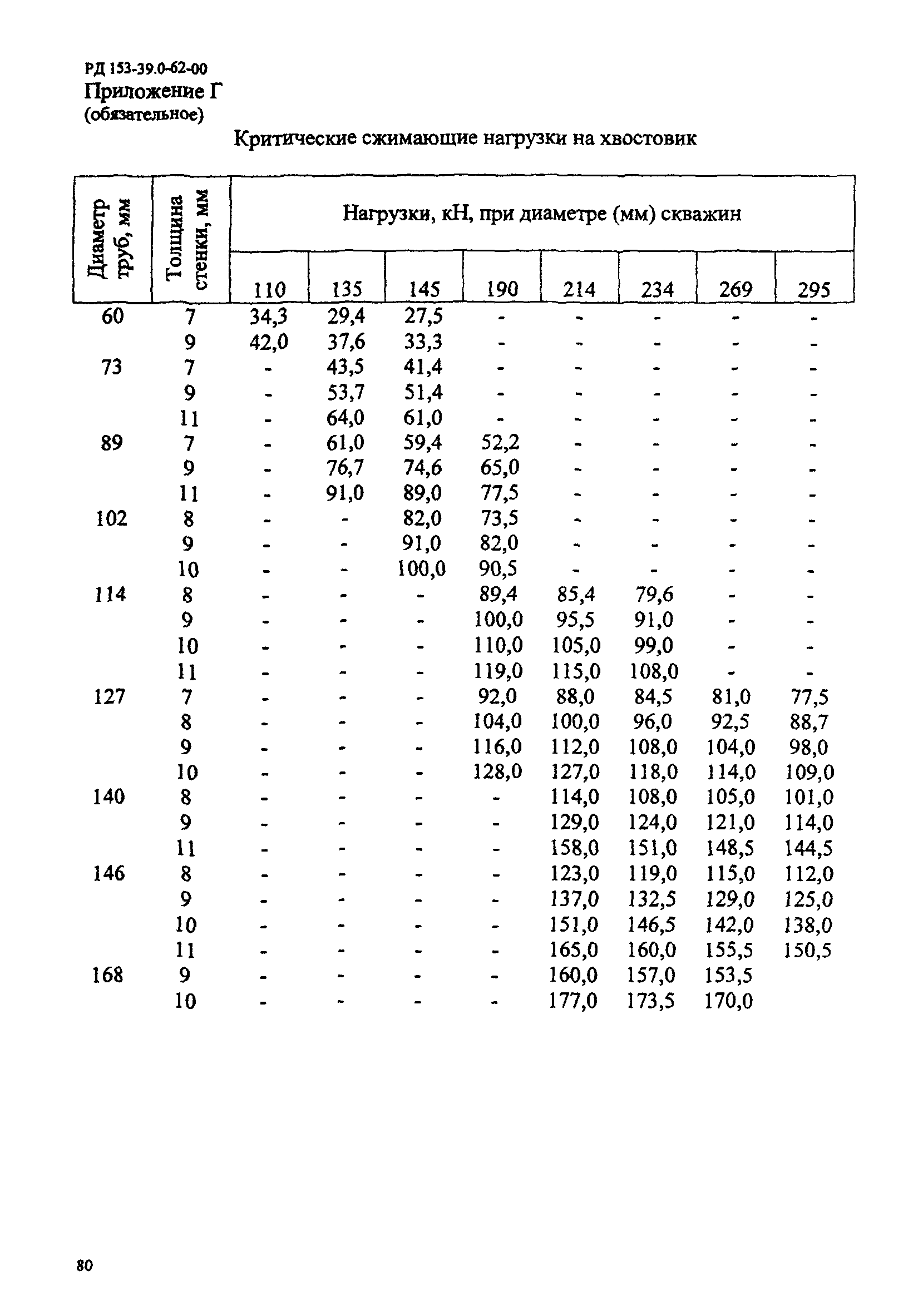 РД 153-39.0-062-00