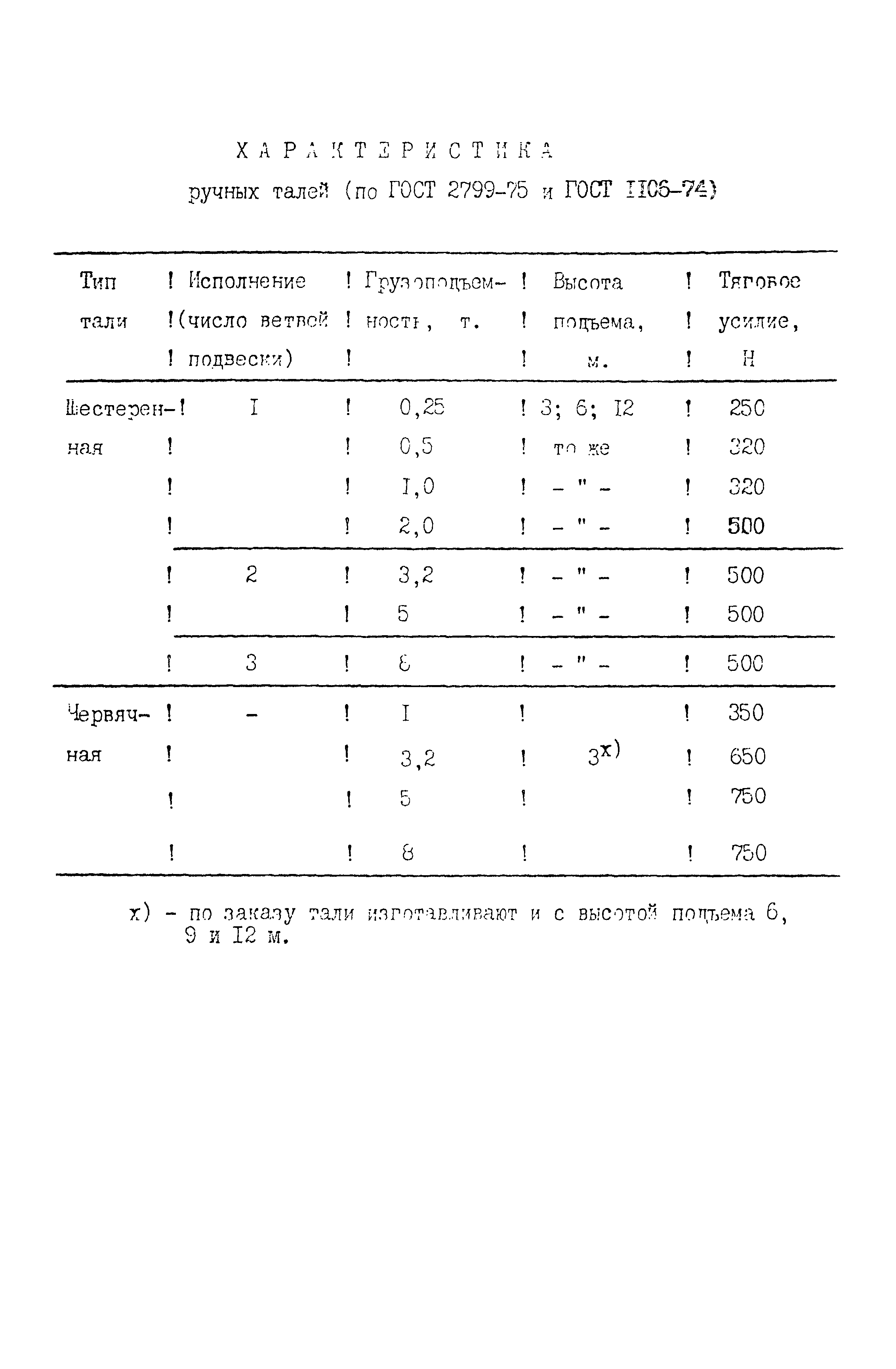 РД 22-28-34-95*