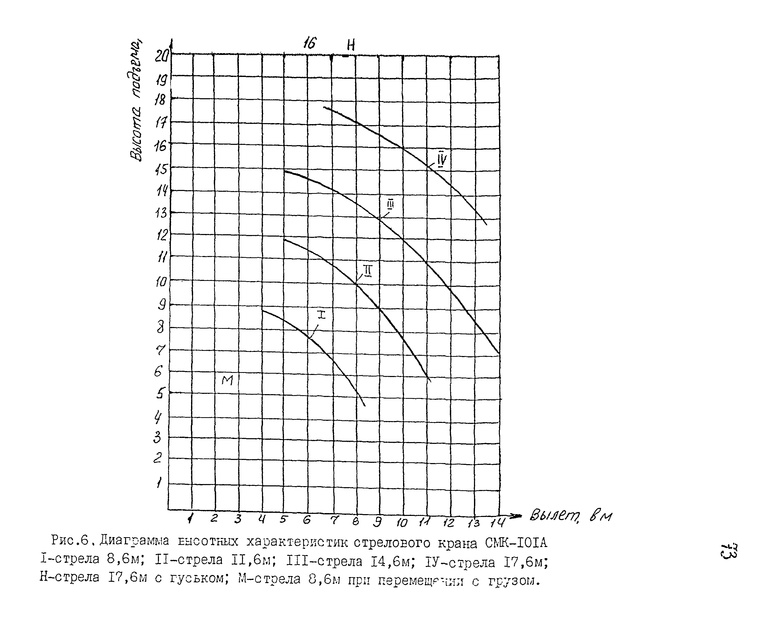 РД 22-28-34-95*