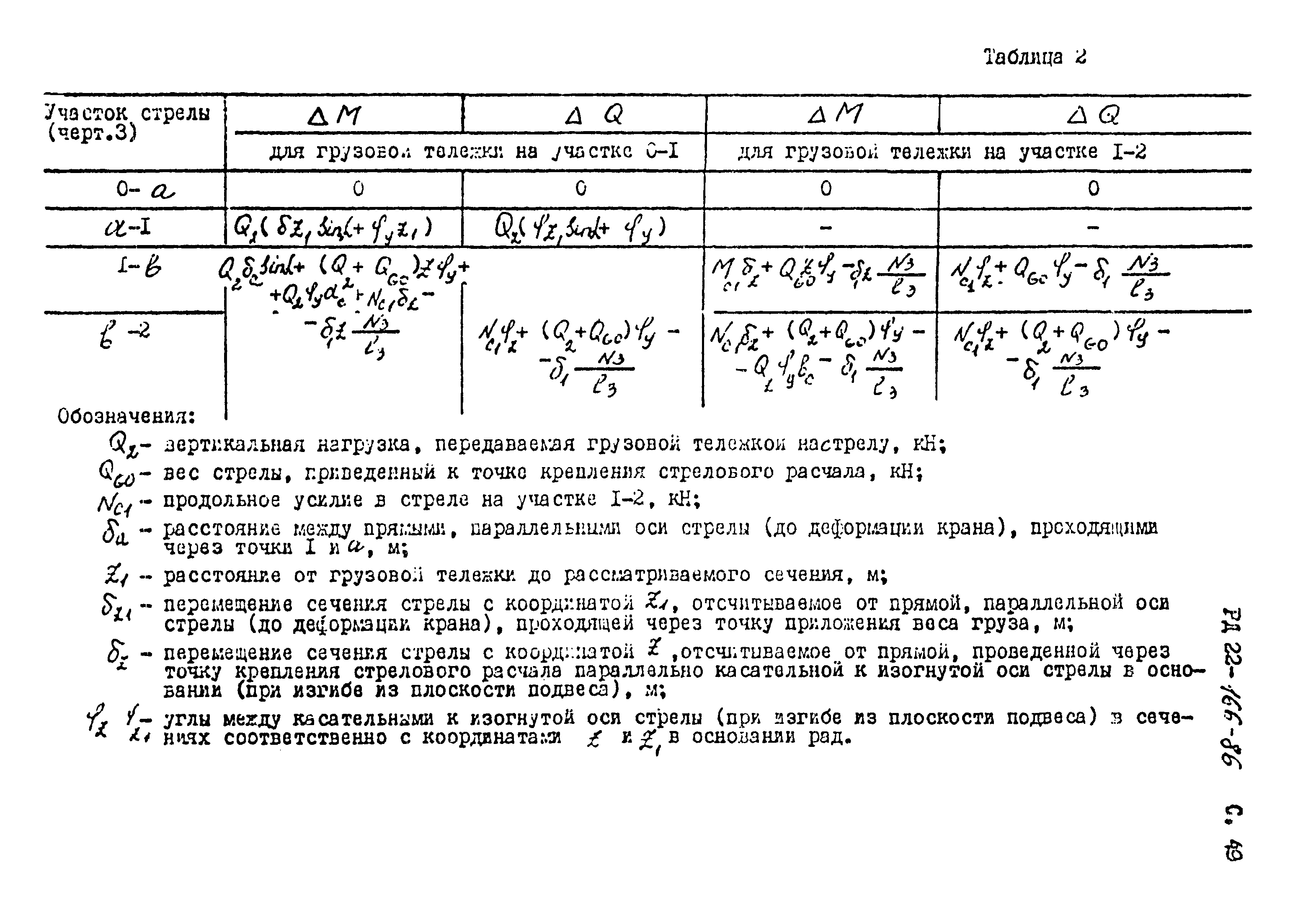 РД 22-166-86