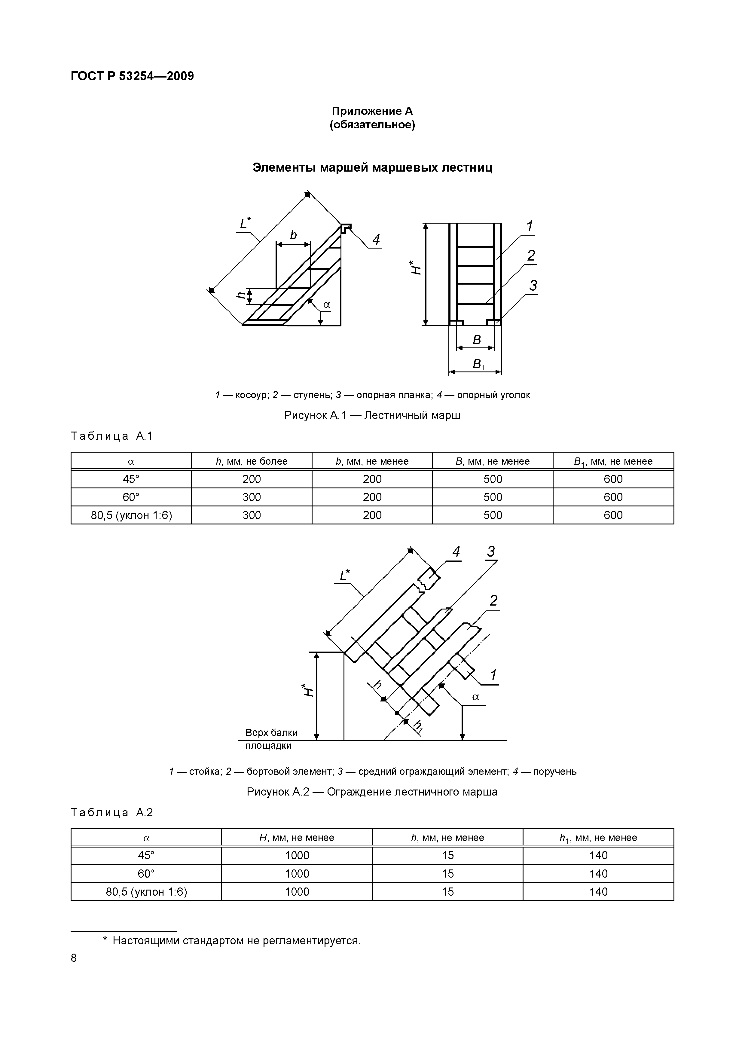 Гост 53254 статус