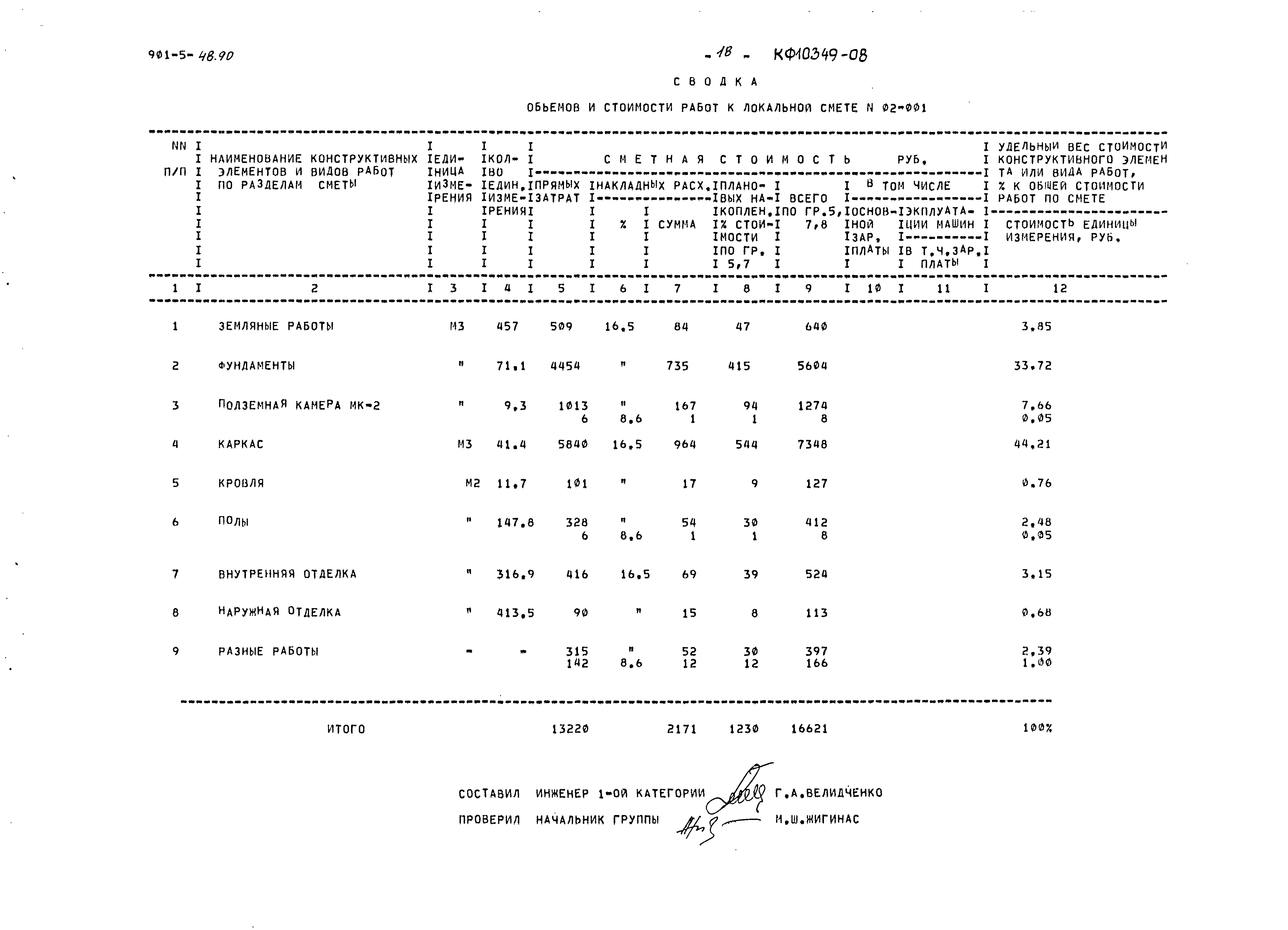 Типовой проект 901-5-48.90