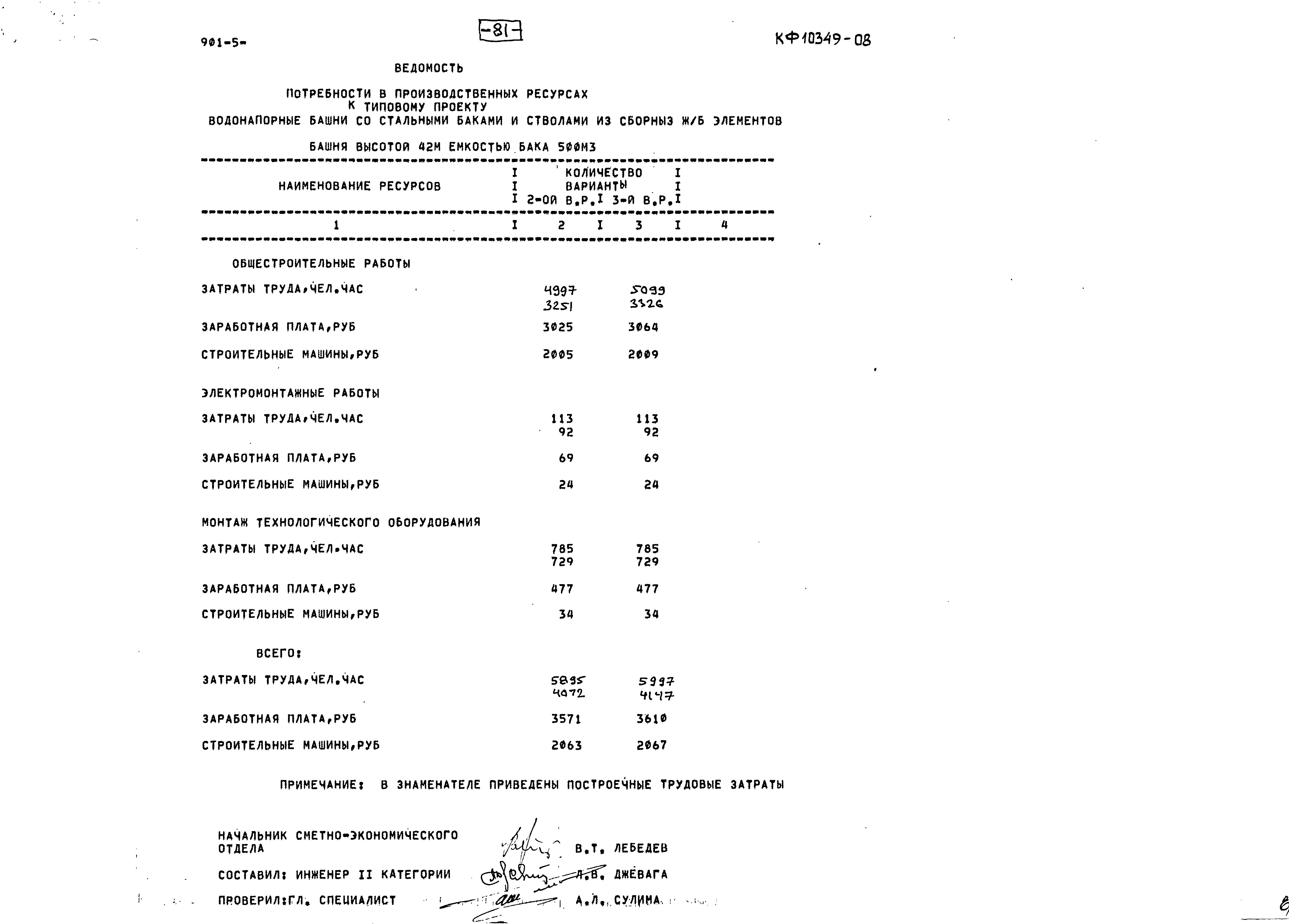 Типовой проект 901-5-48.90