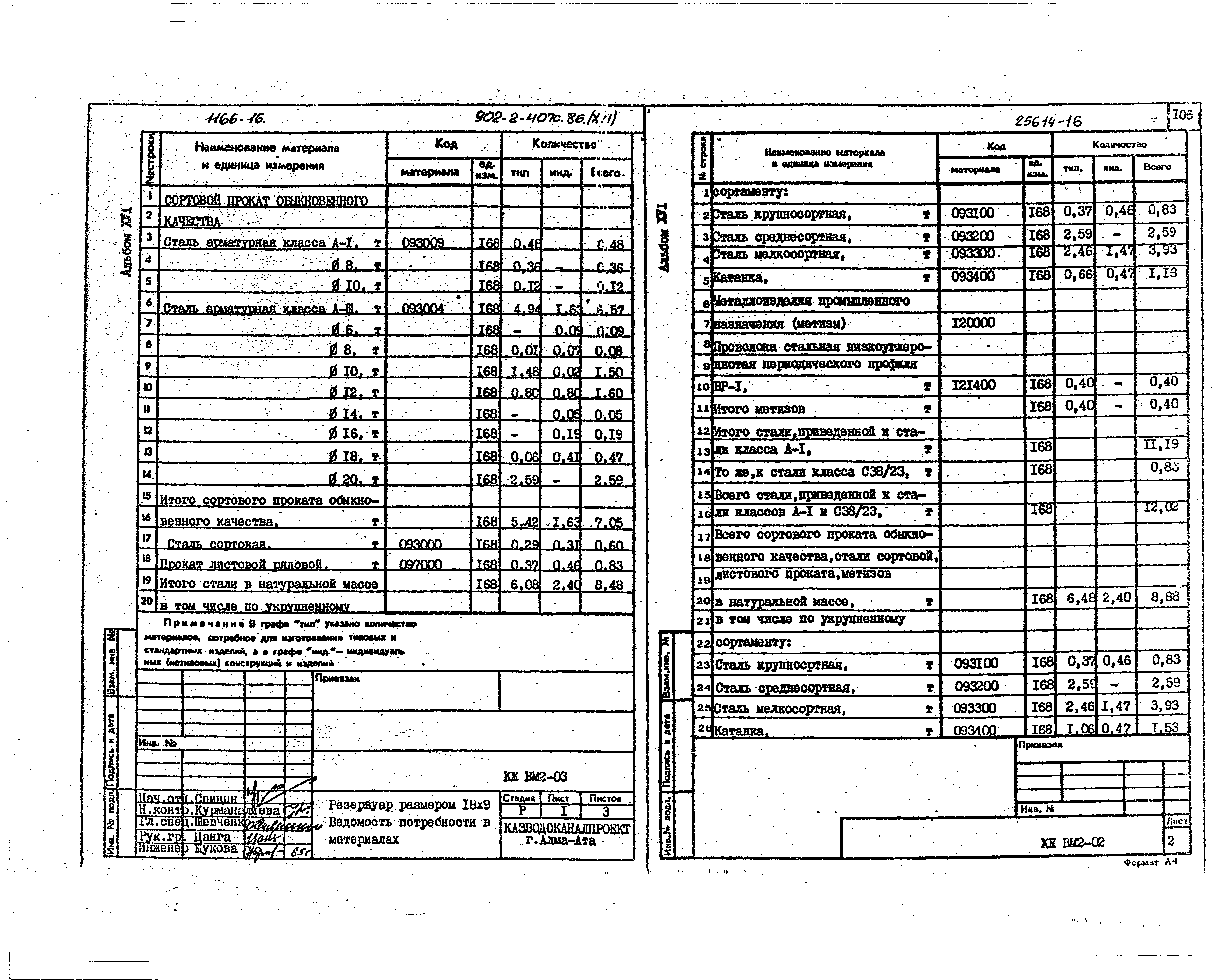 Типовой проект 902-2-407с.86