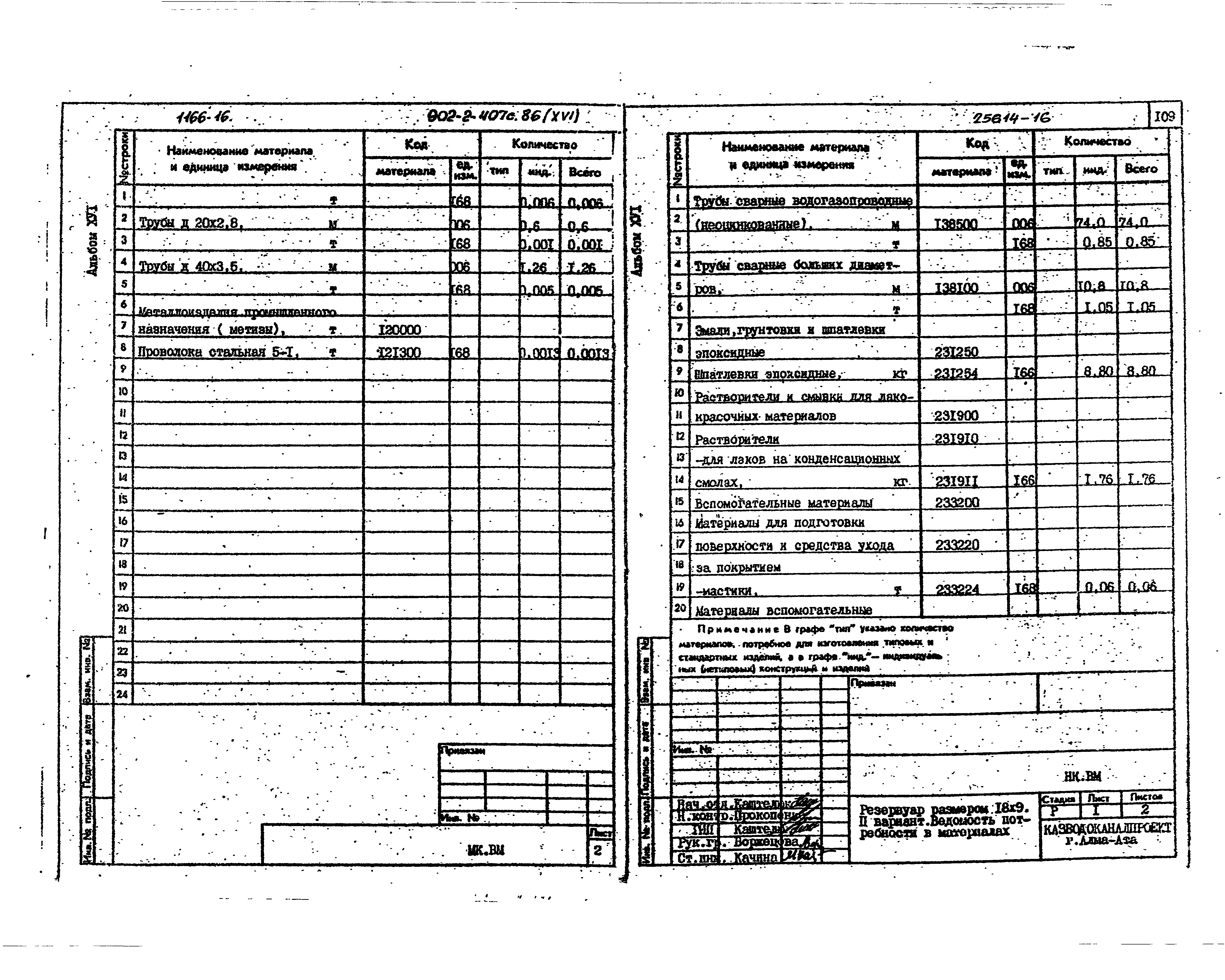 Типовой проект 902-2-407с.86