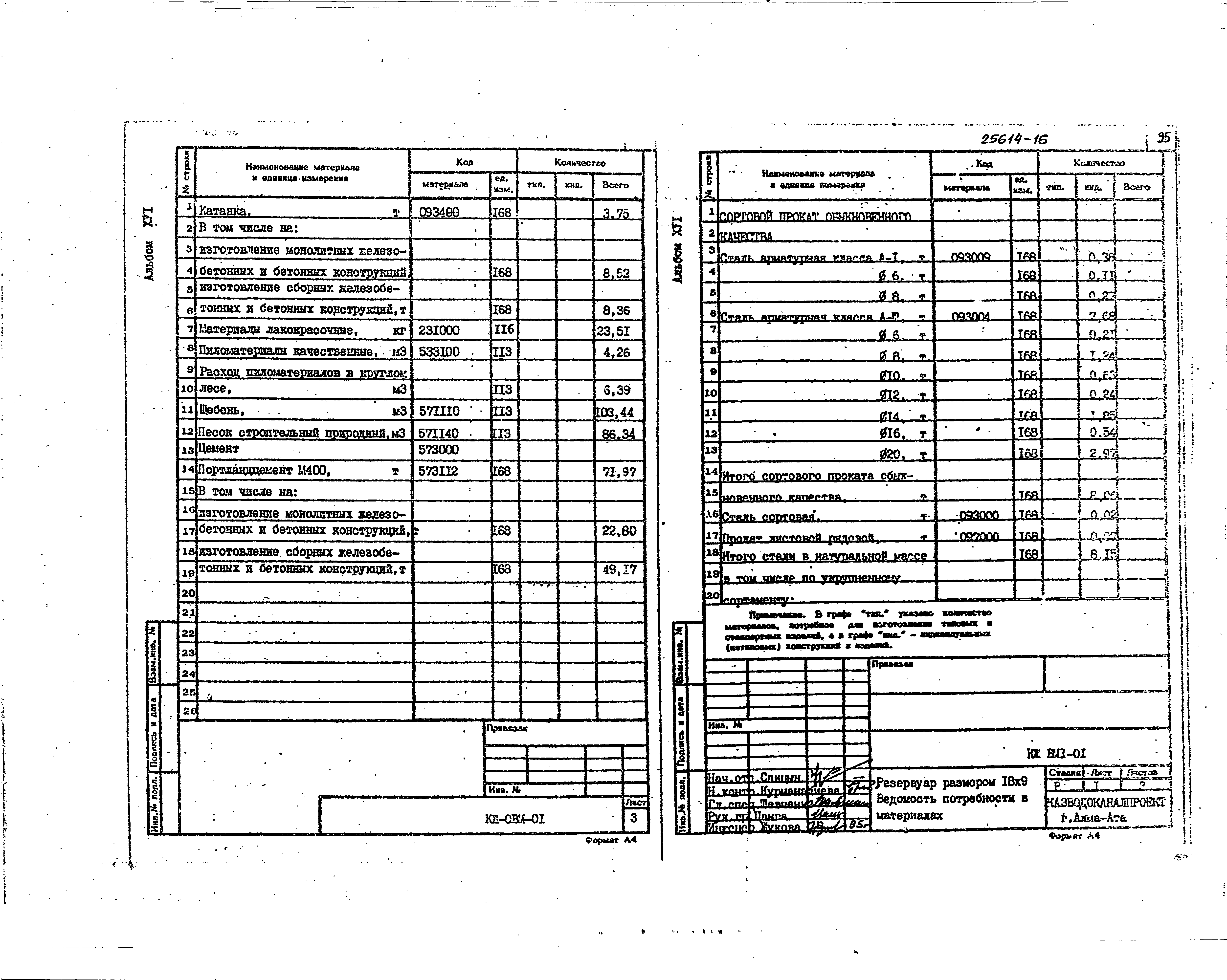Типовой проект 902-2-407с.86