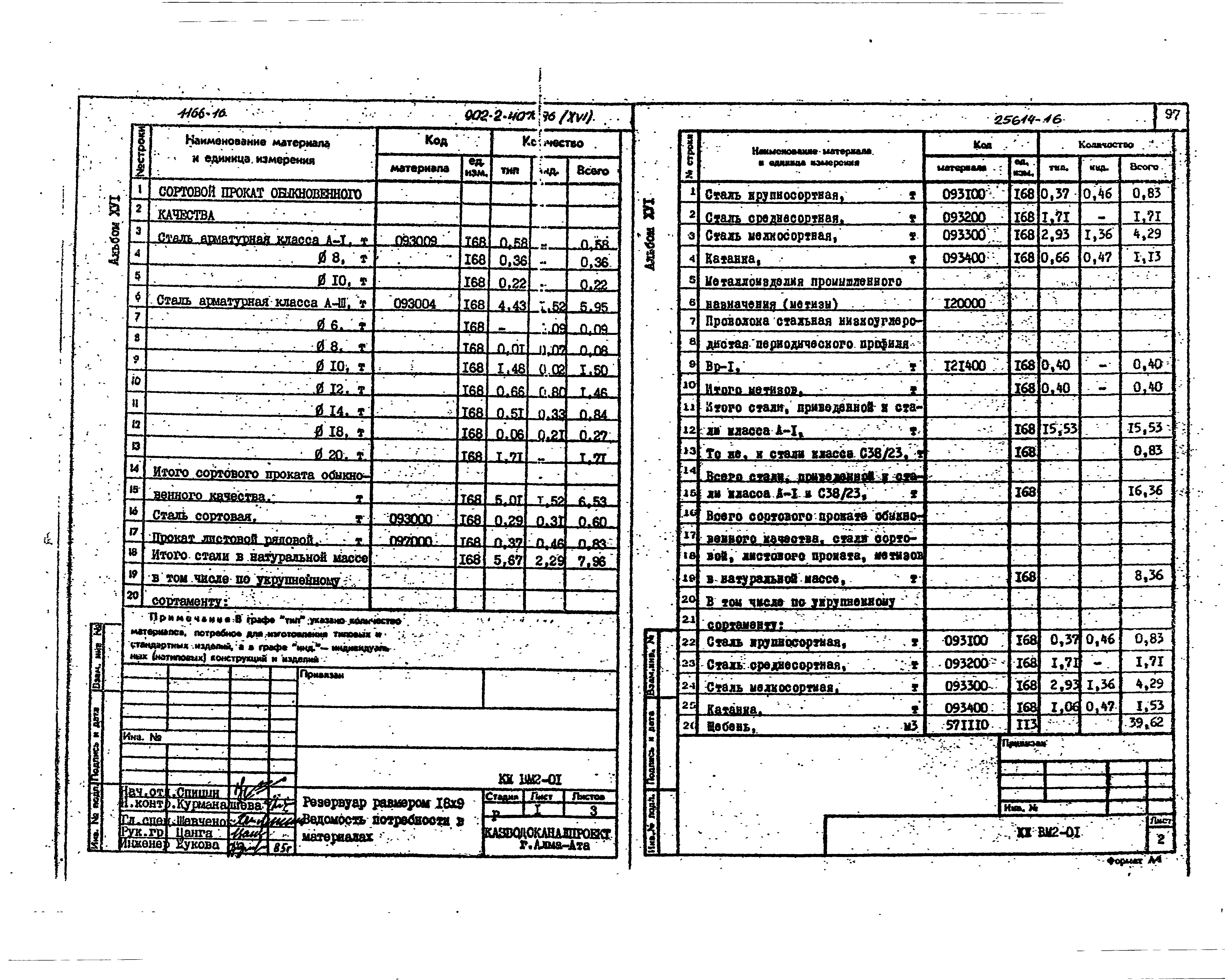 Типовой проект 902-2-407с.86