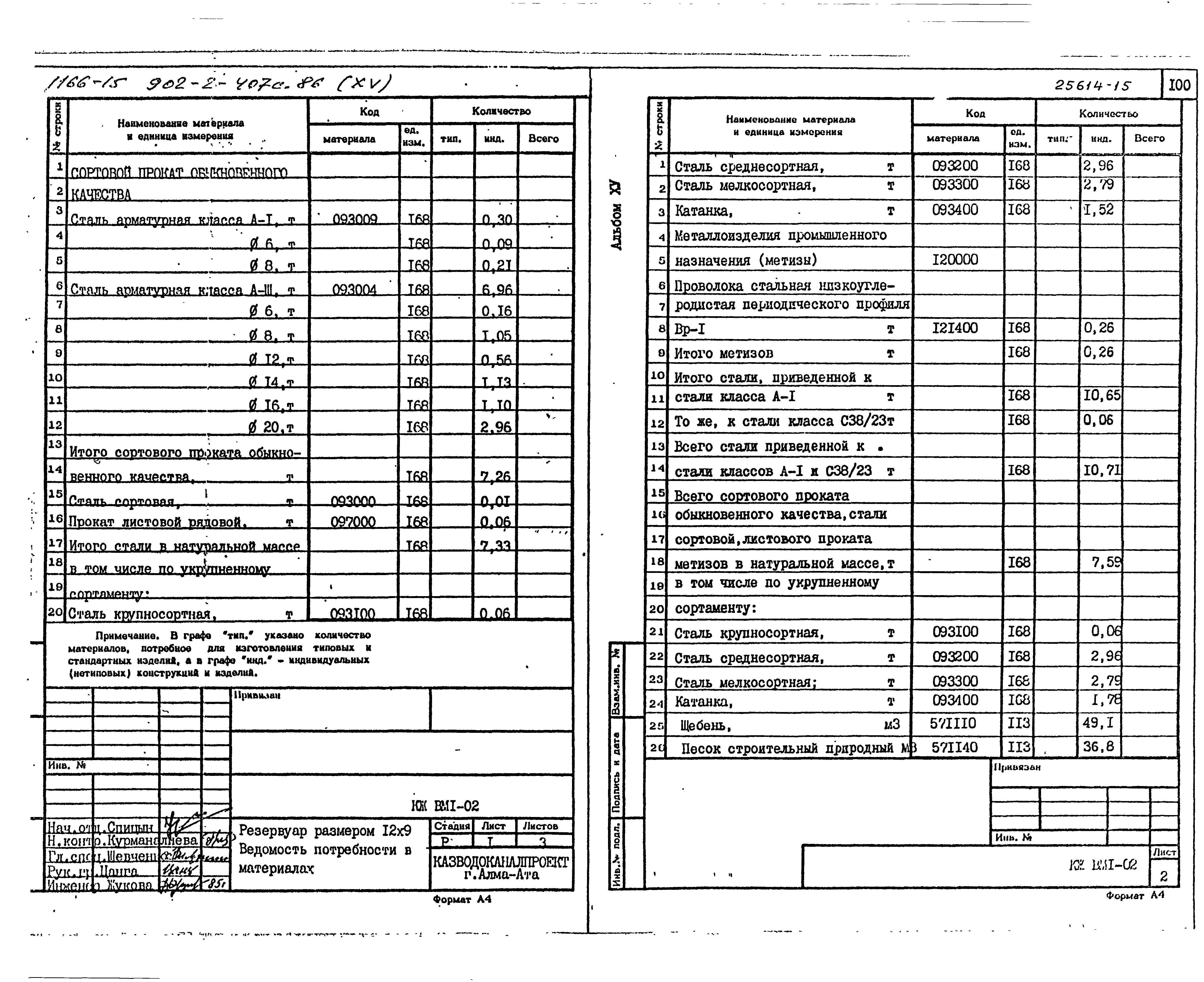 Типовой проект 902-2-407с.86