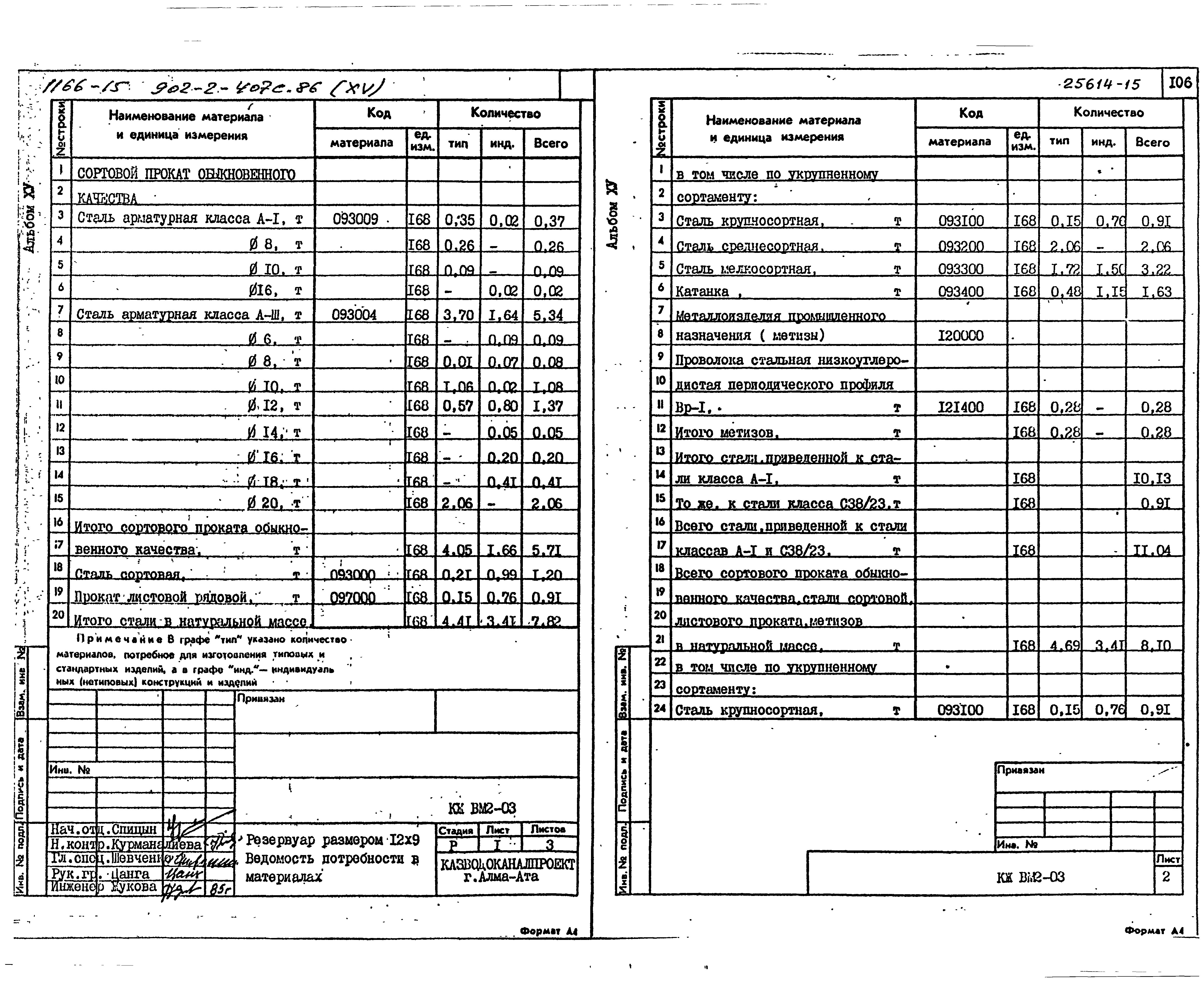 Типовой проект 902-2-407с.86