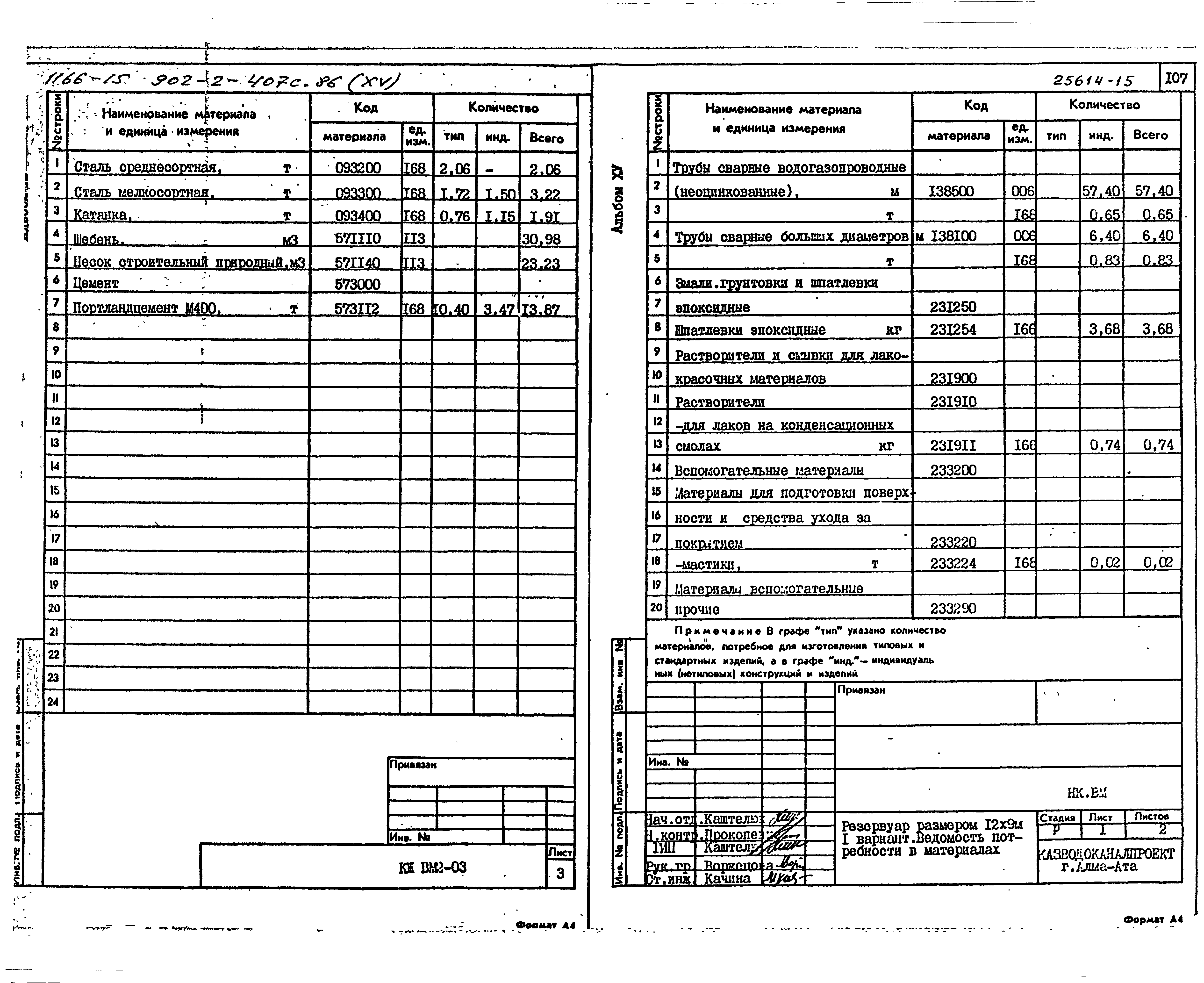 Типовой проект 902-2-407с.86