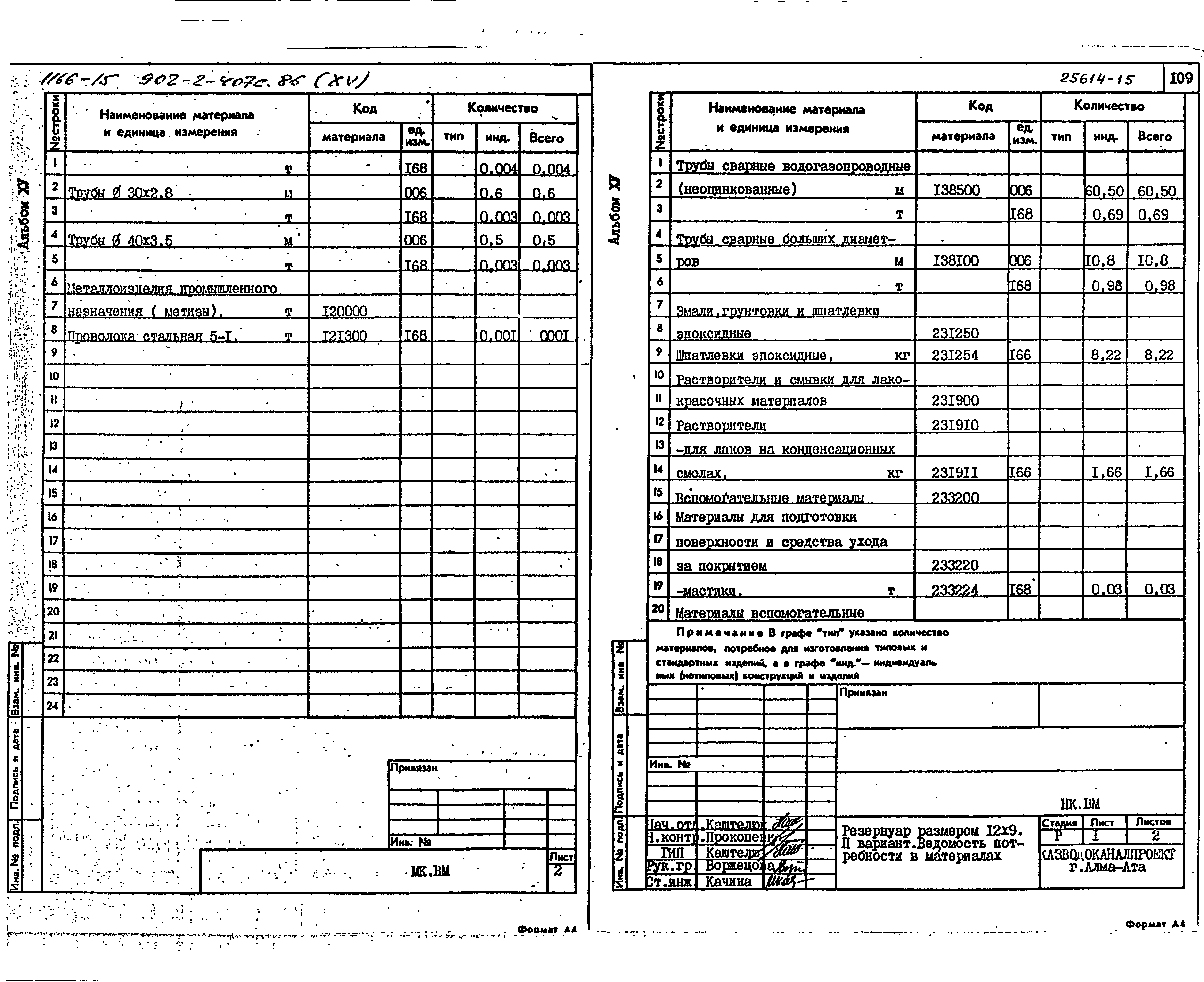 Типовой проект 902-2-407с.86