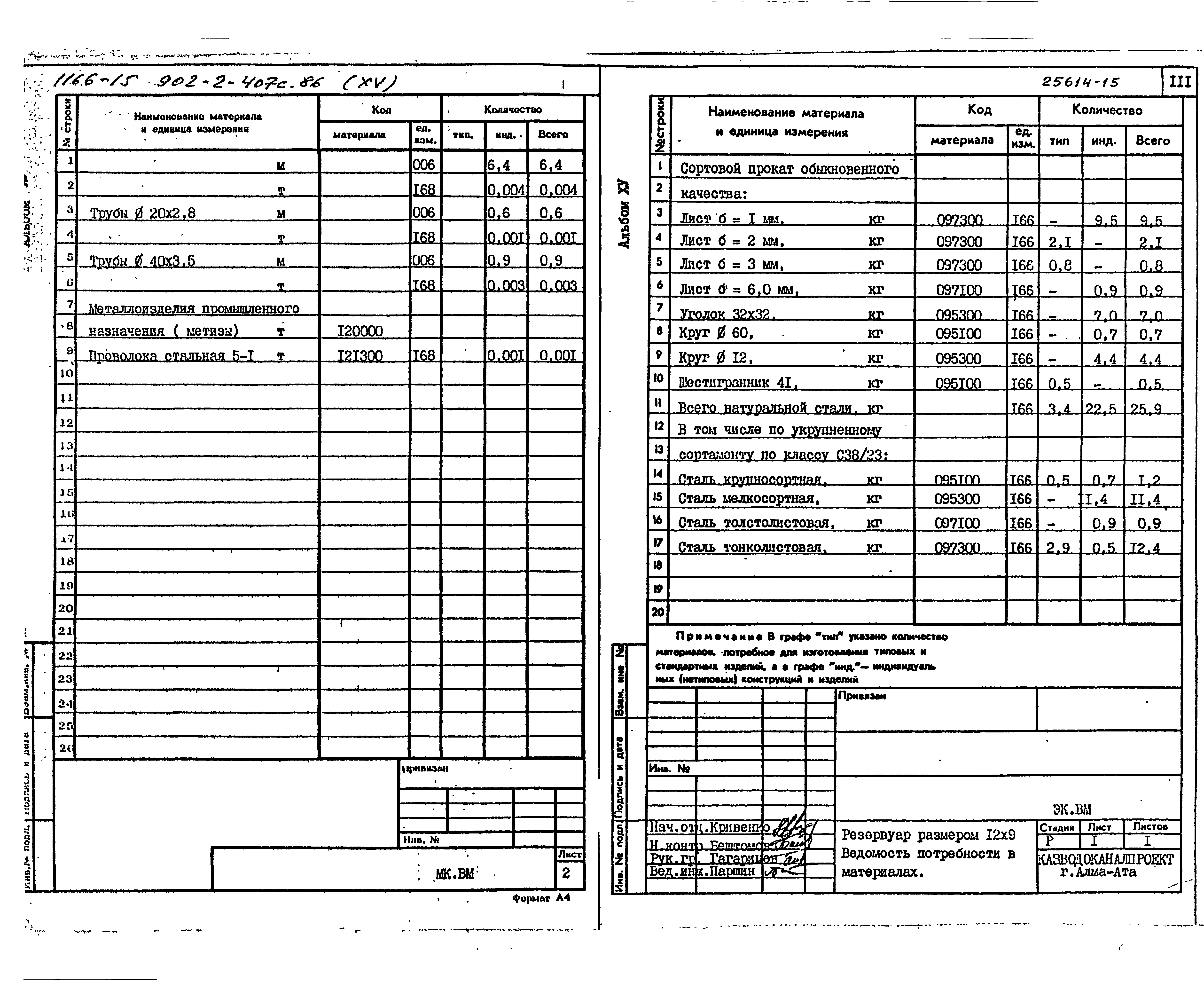 Типовой проект 902-2-407с.86