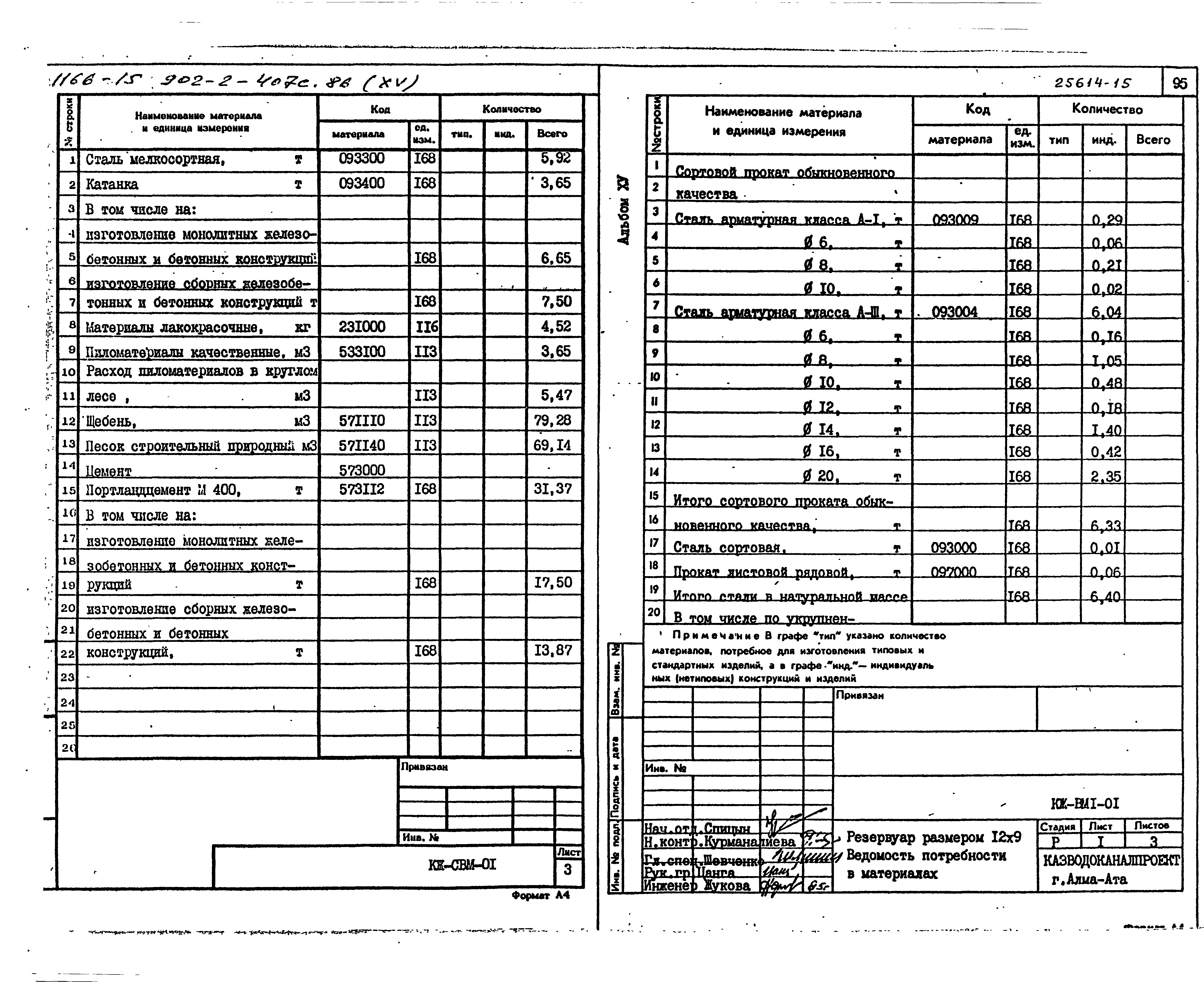 Типовой проект 902-2-407с.86