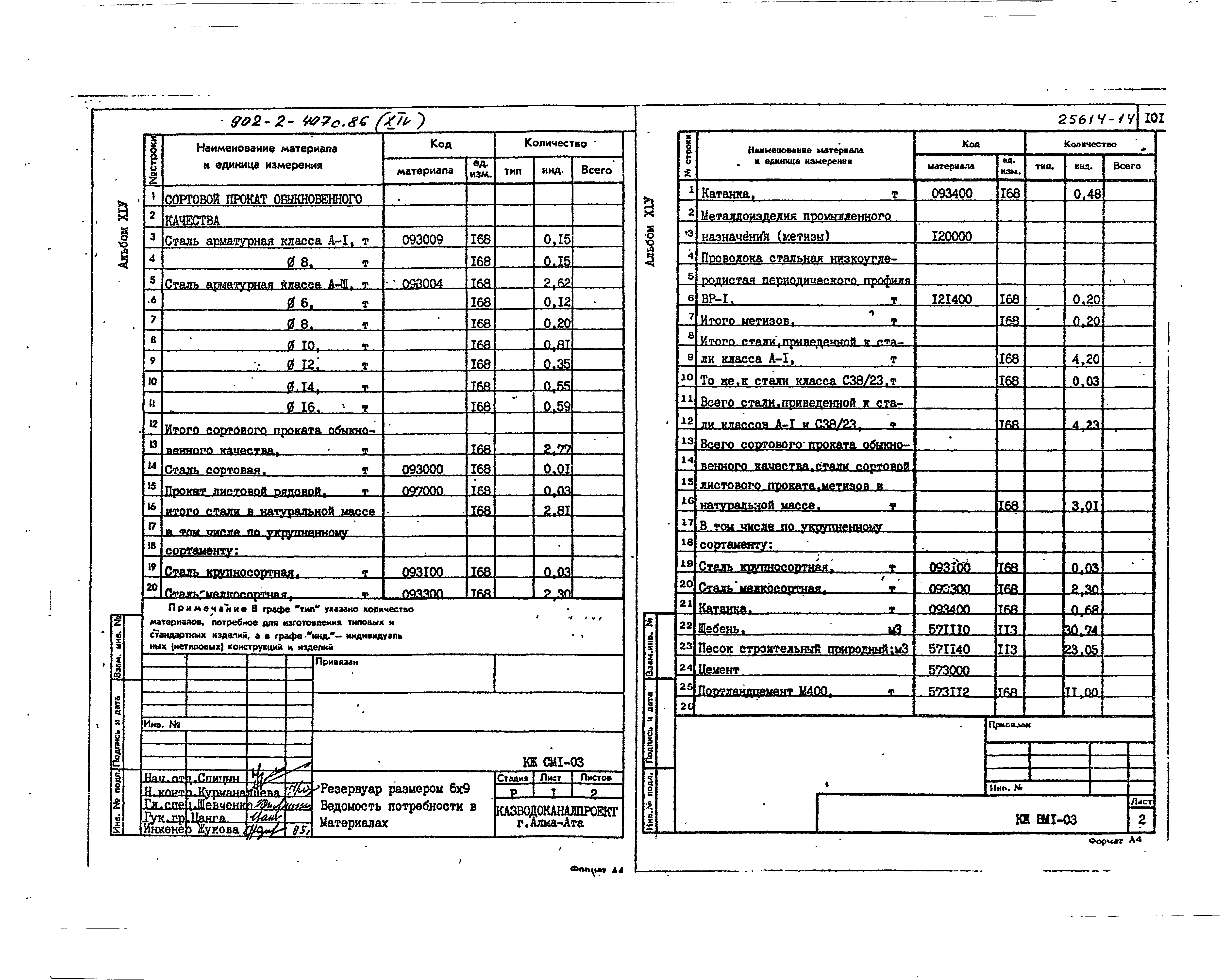 Типовой проект 902-2-407с.86