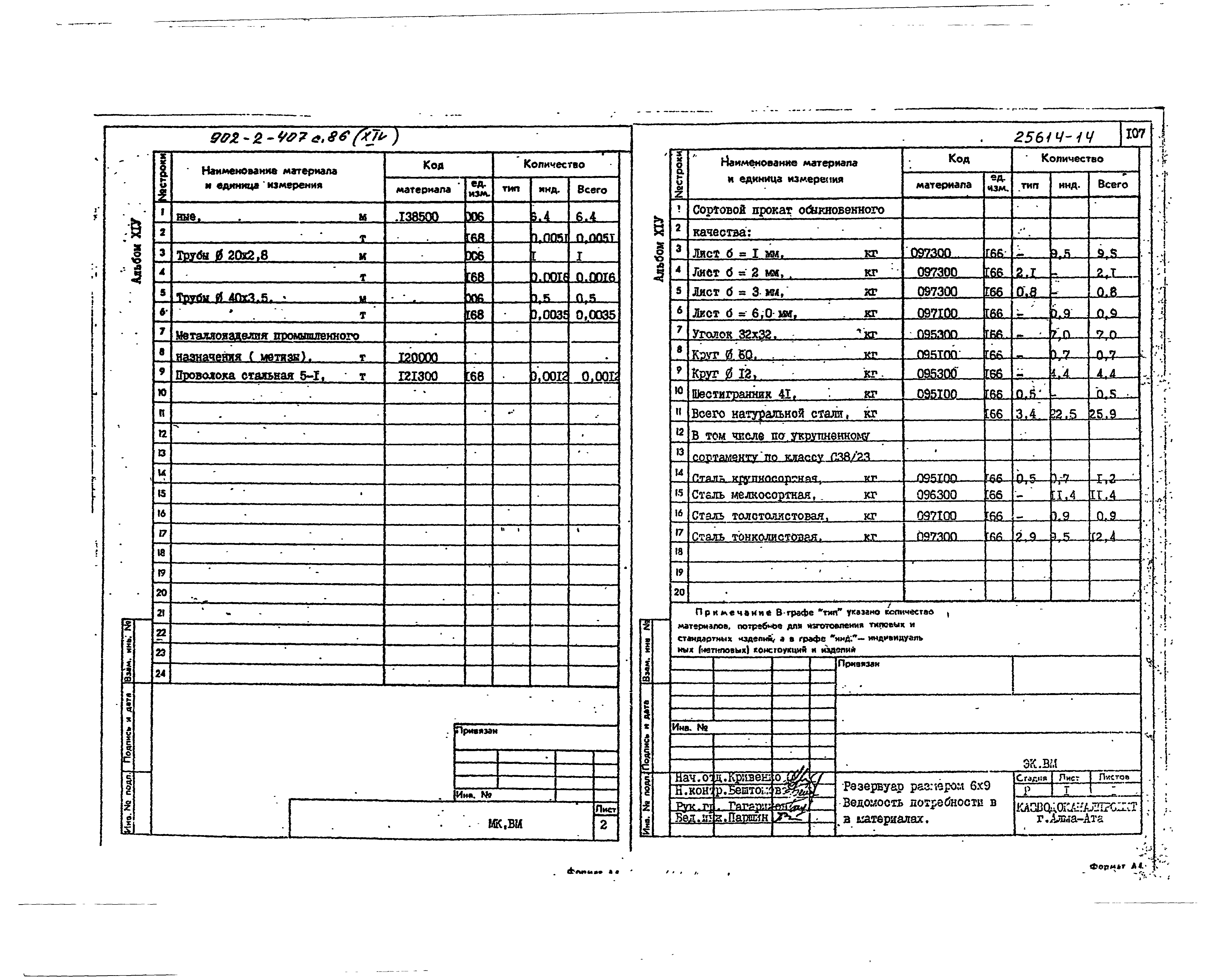 Типовой проект 902-2-407с.86