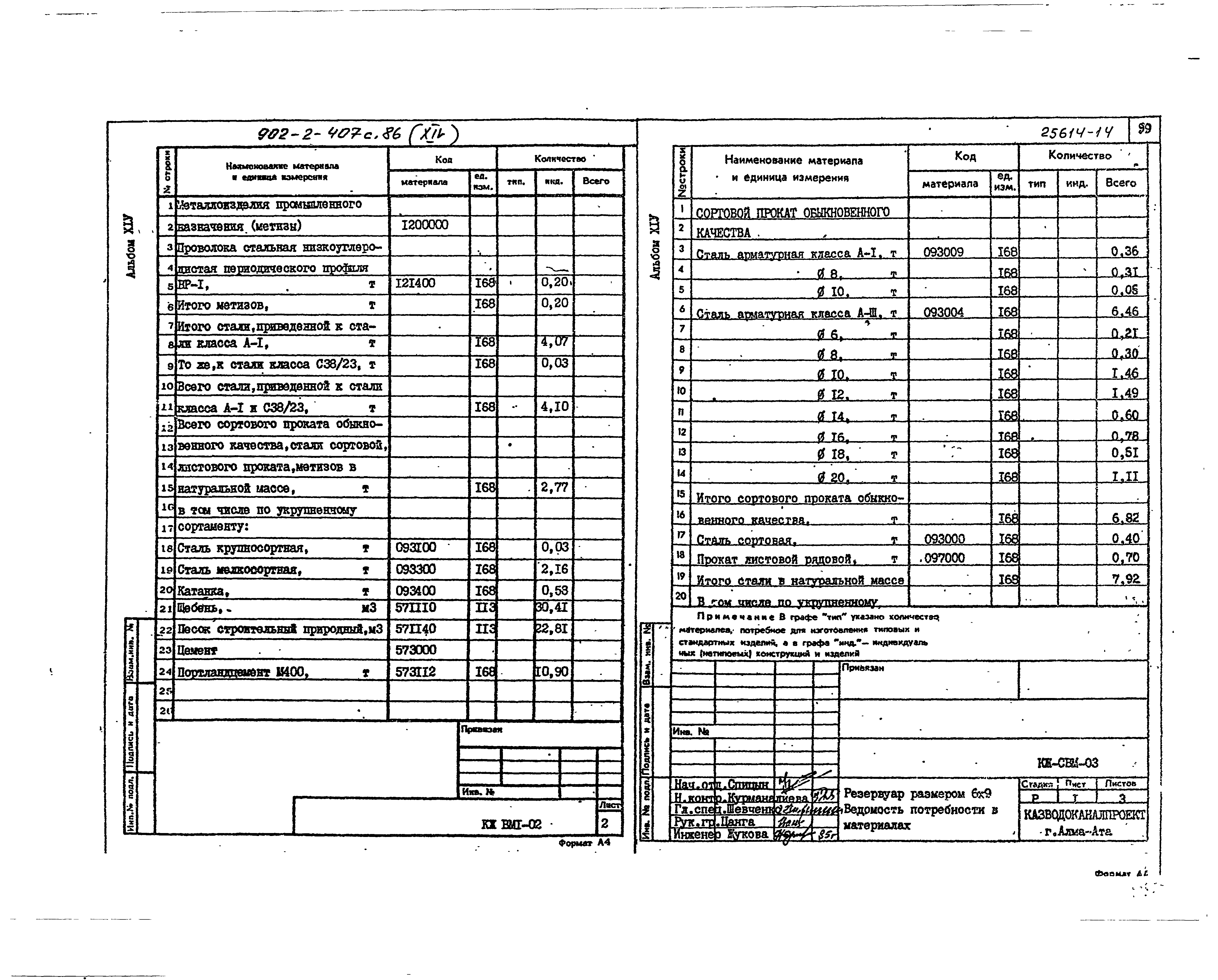 Типовой проект 902-2-407с.86