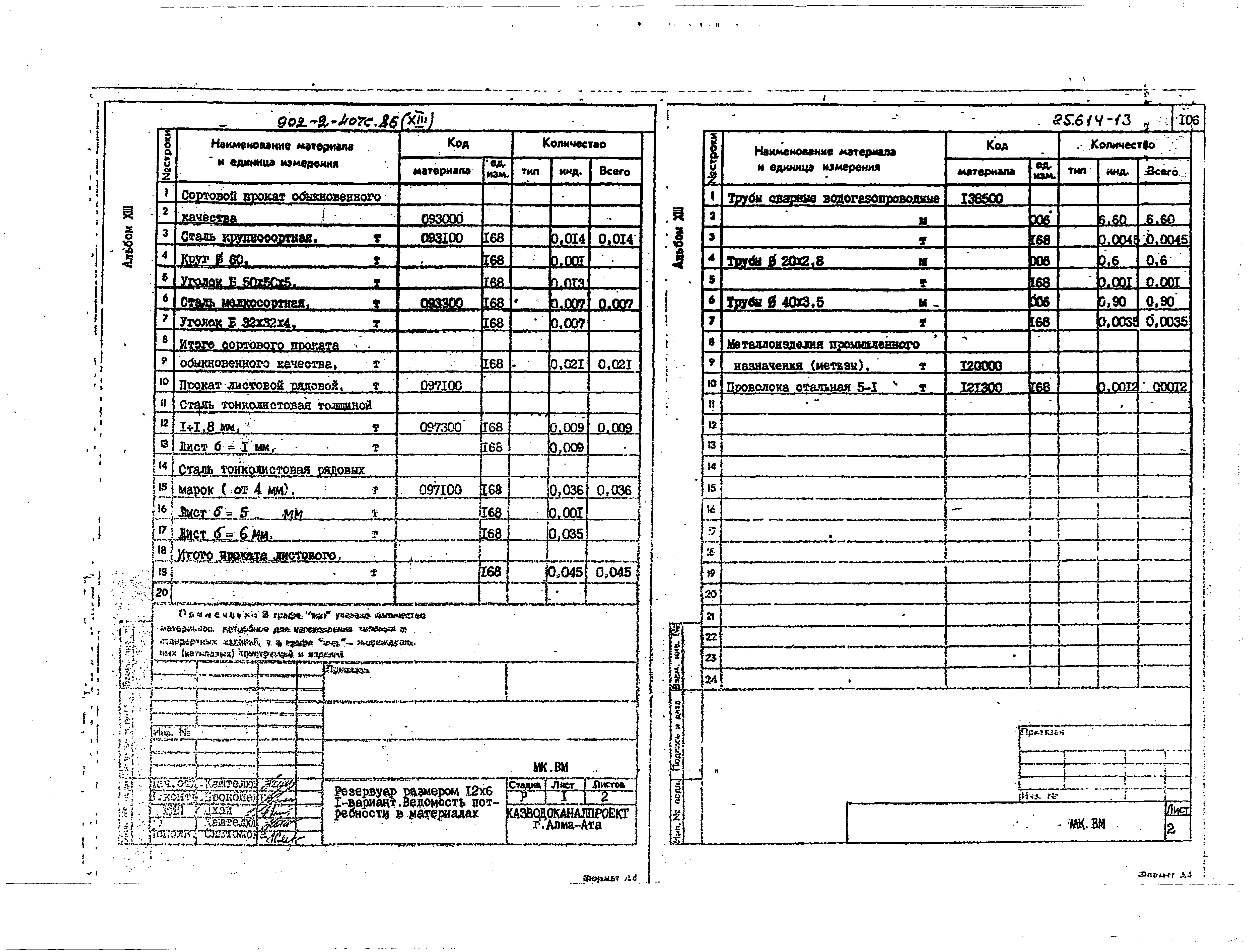 Типовой проект 902-2-407с.86