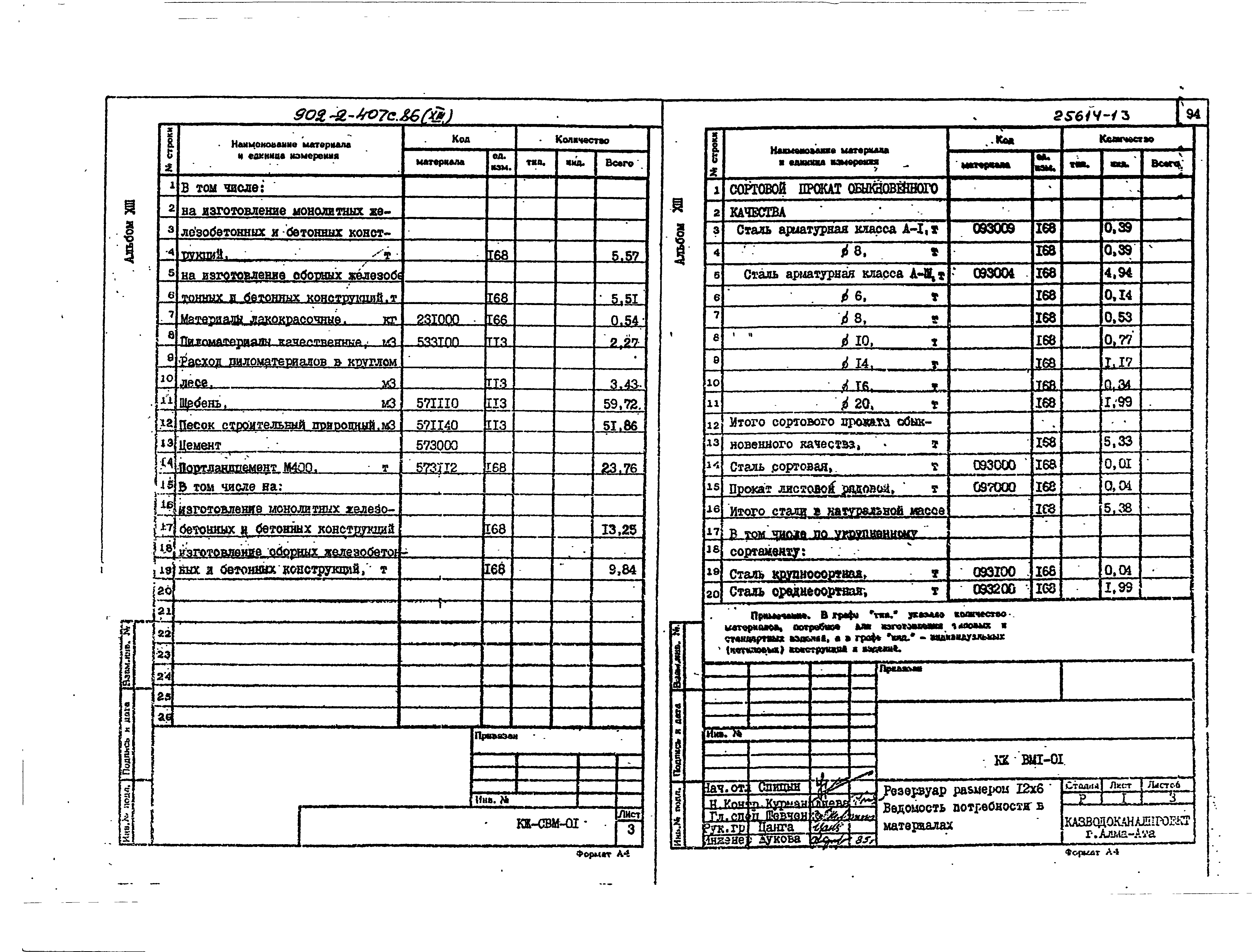 Типовой проект 902-2-407с.86