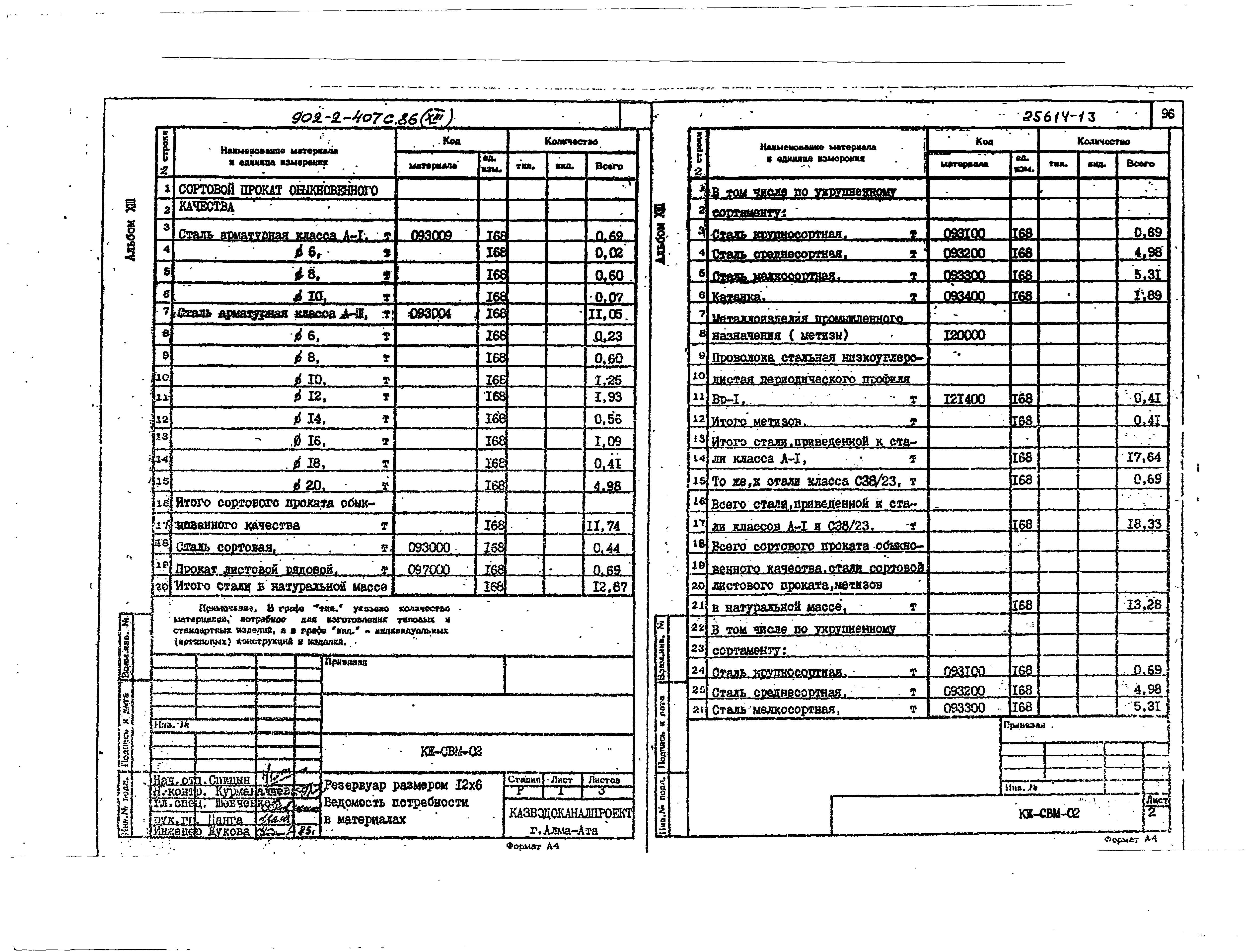 Типовой проект 902-2-407с.86