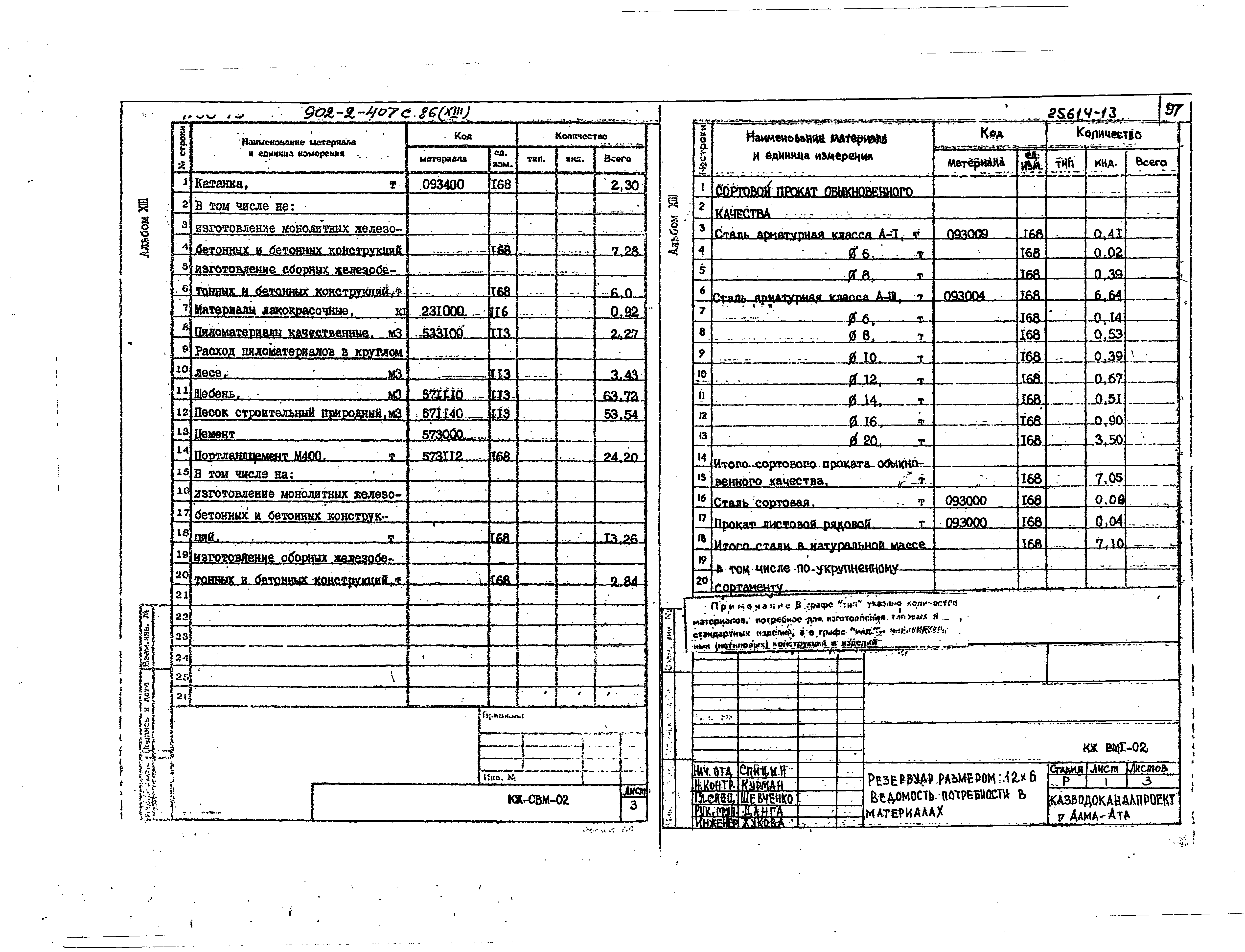 Типовой проект 902-2-407с.86