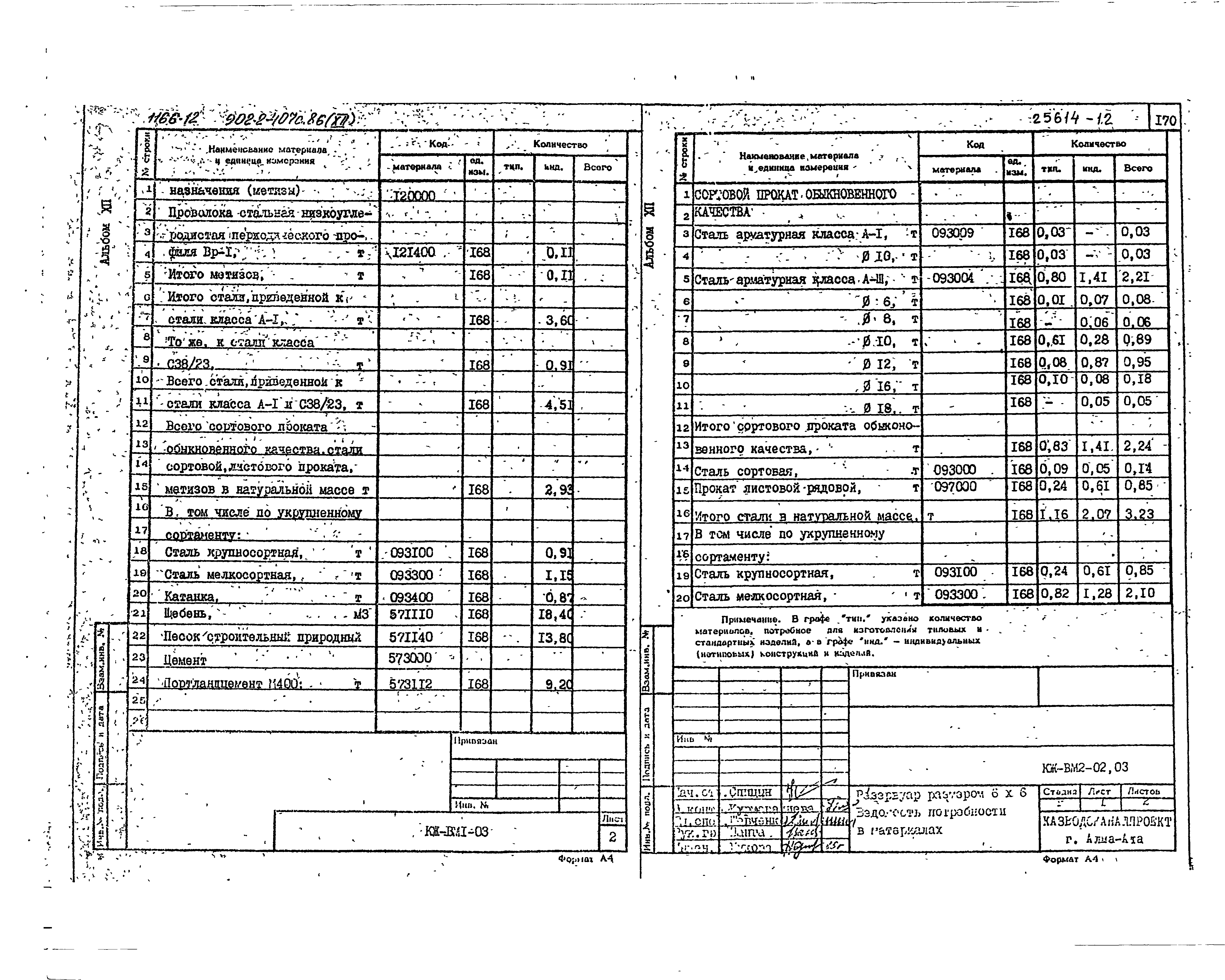 Типовой проект 902-2-407с.86