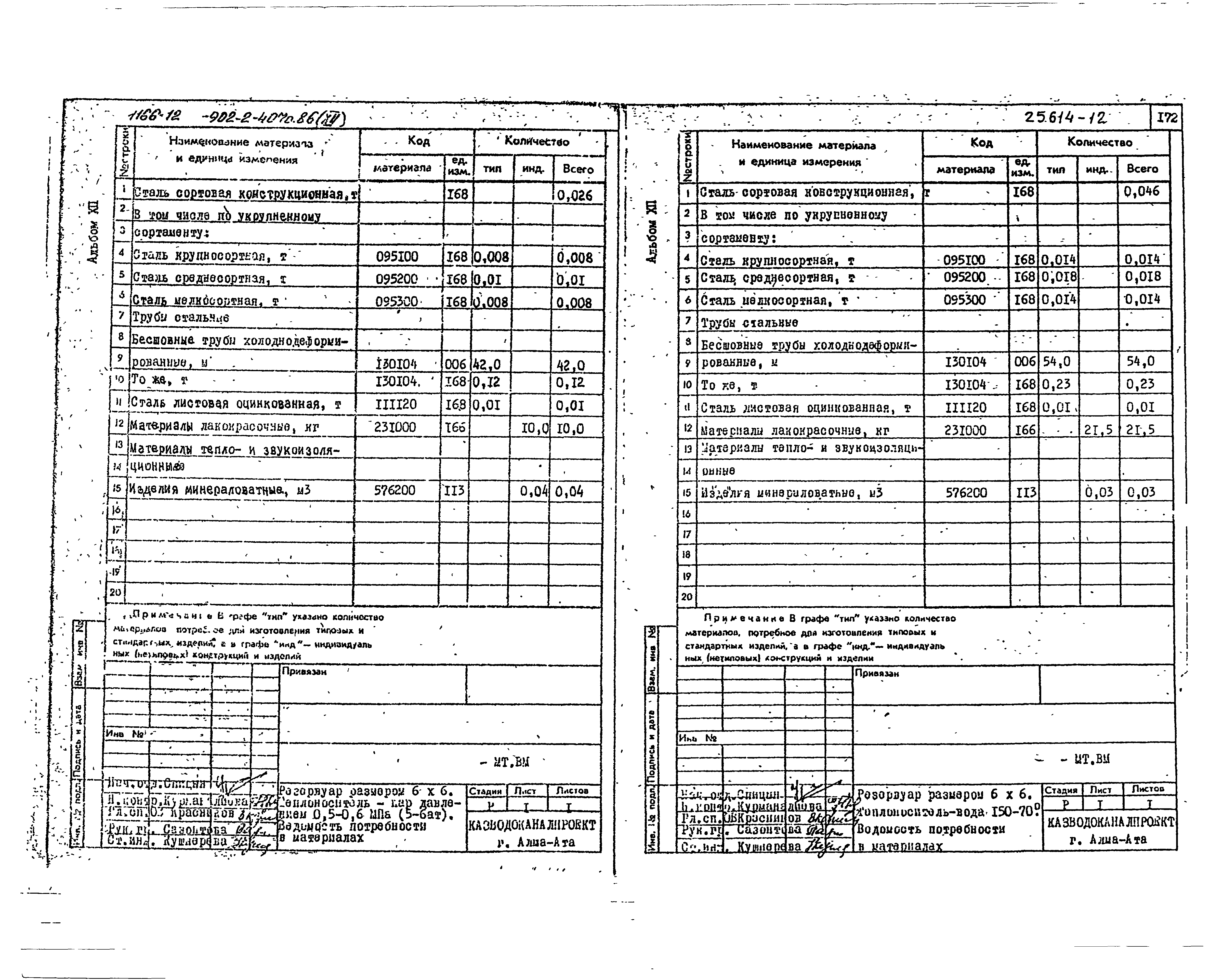 Типовой проект 902-2-407с.86