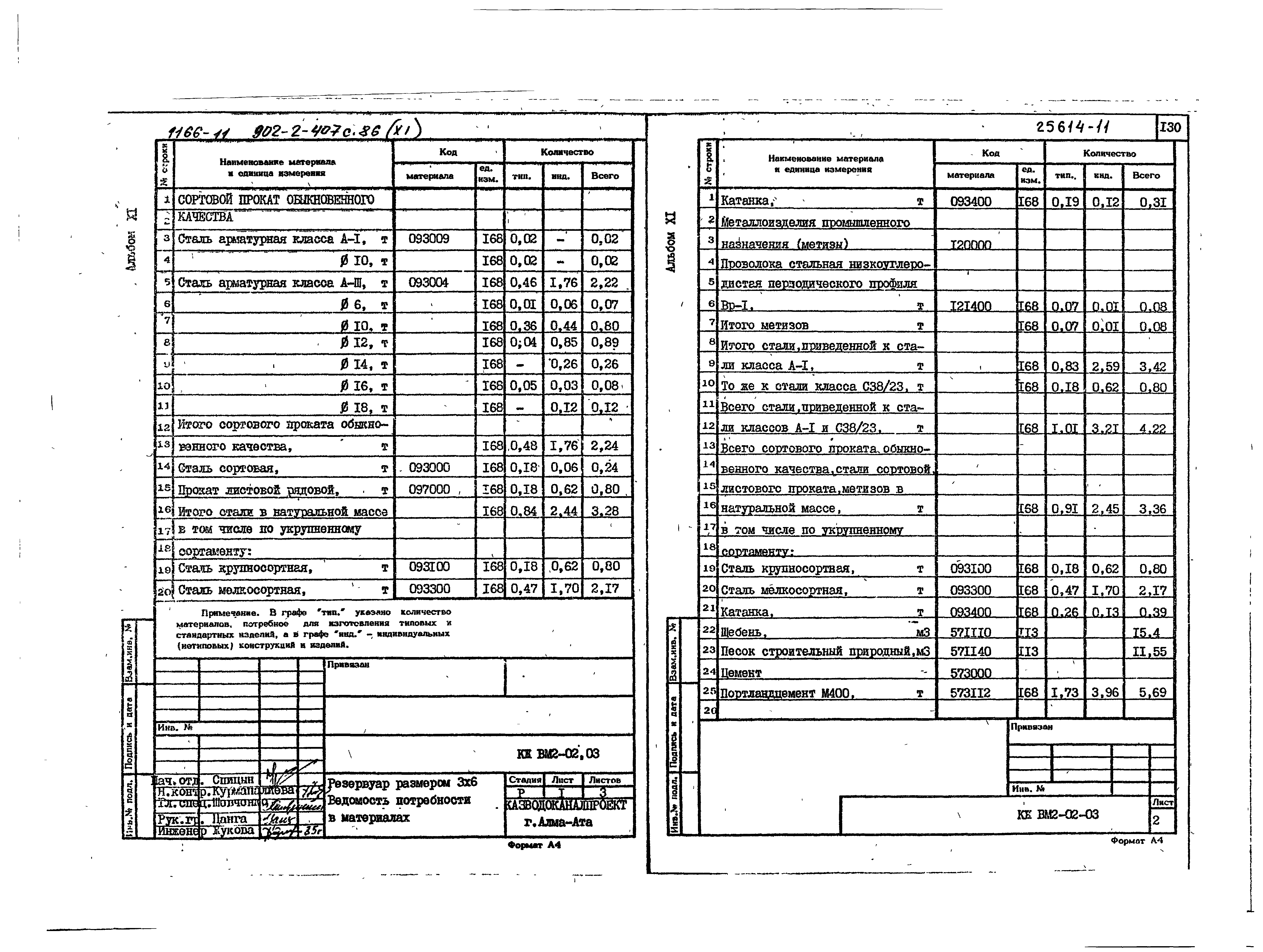 Типовой проект 902-2-407с.86