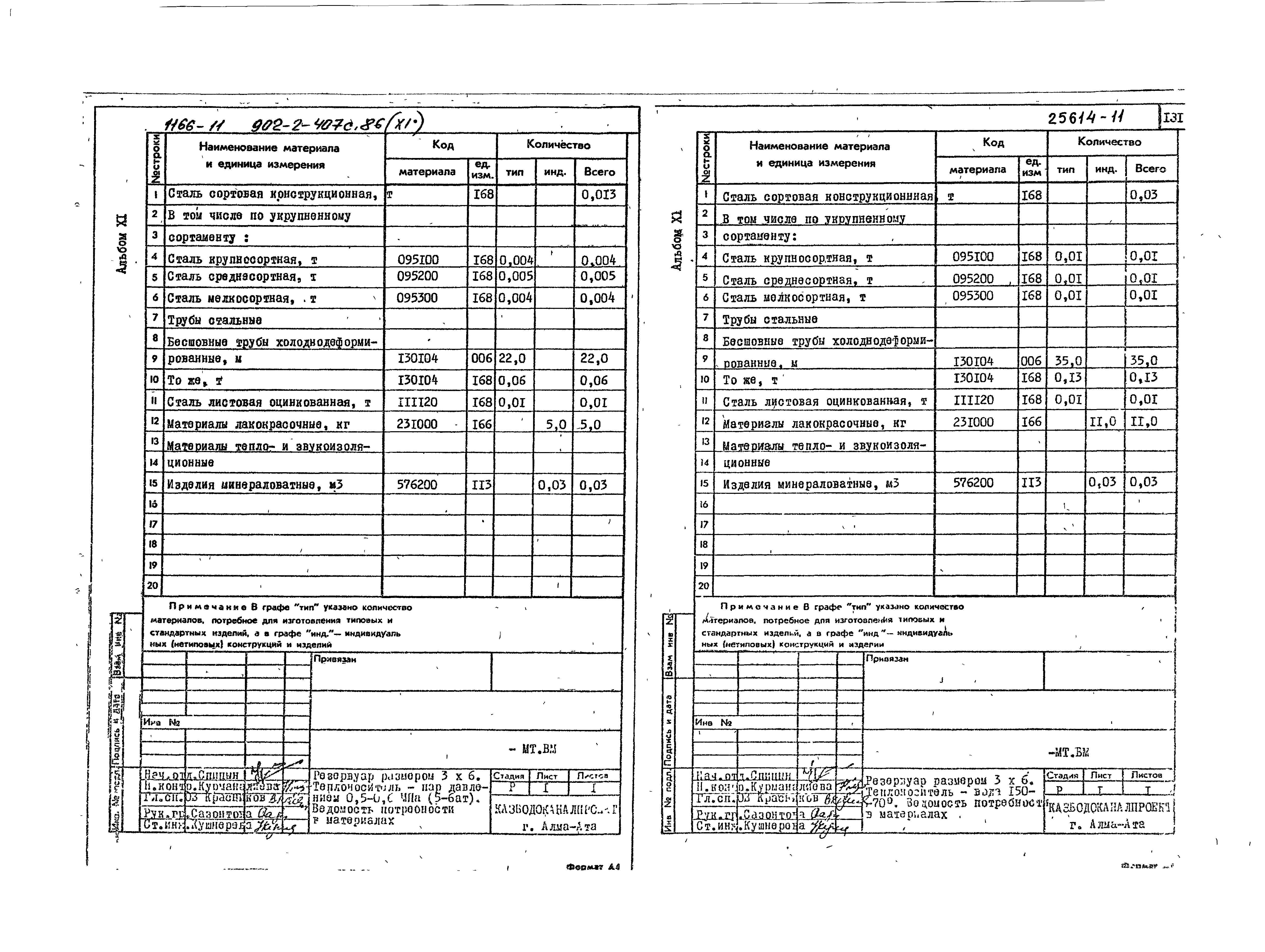 Типовой проект 902-2-407с.86