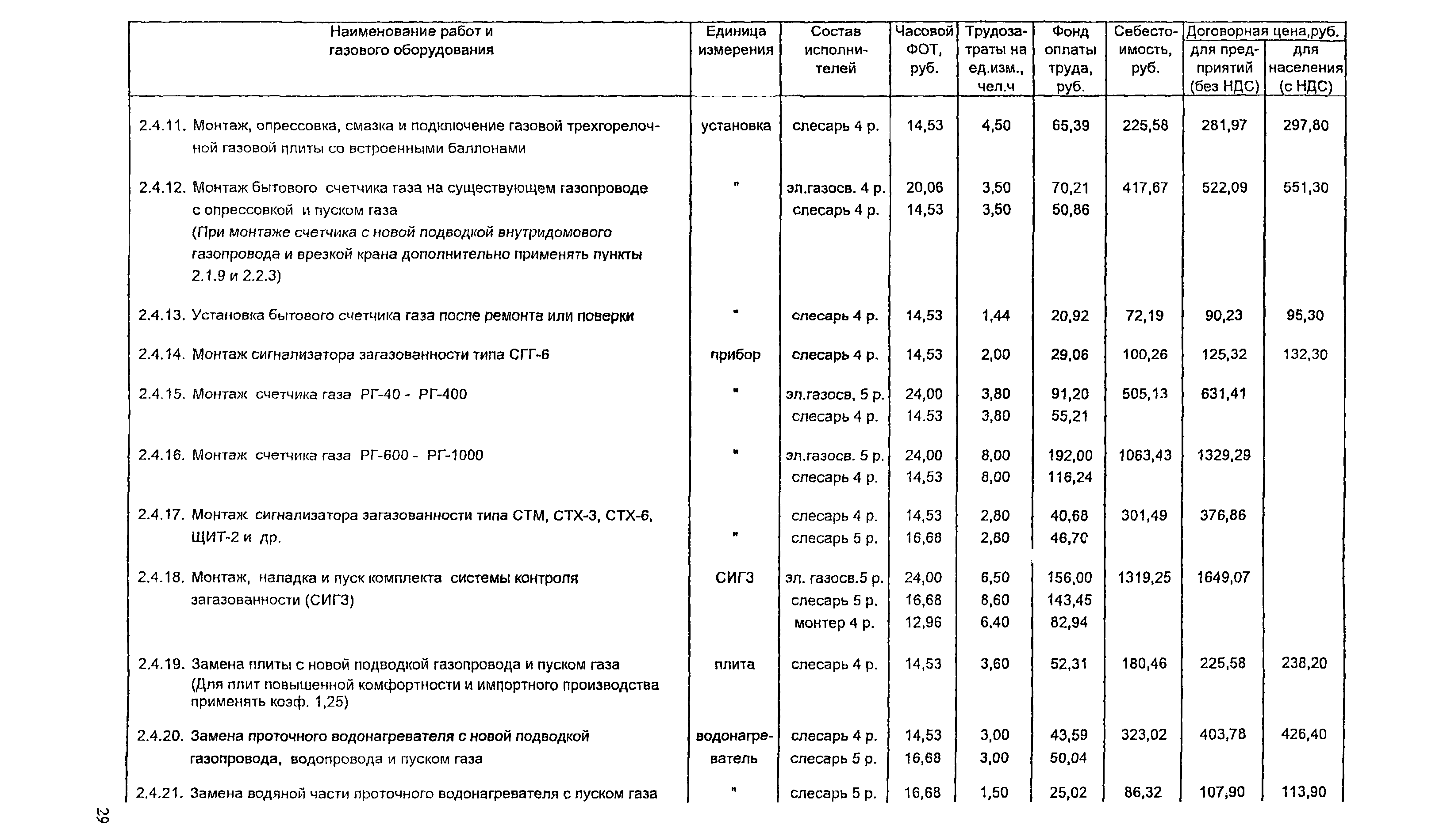 Прейскурант цен на обслуживание газового оборудования. Прейскурант на установку газового счетчика. Калькуляция стоимости техобслуживания газовой плиты. Расценки на установку газовых счетчиков. Прейскурант на газовое техобслуживание.