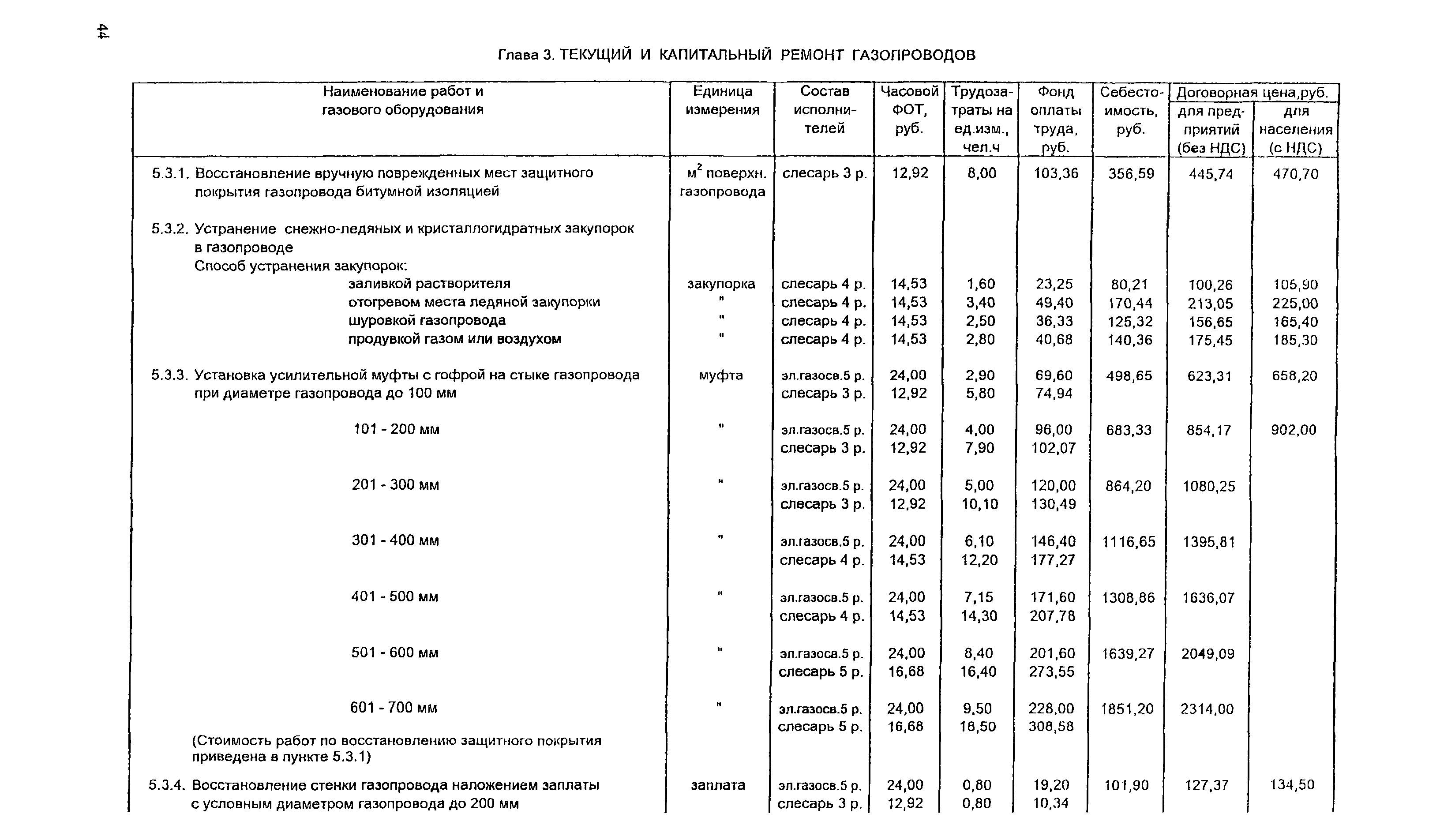 Кто осуществляет руководство по формированию титула текущего и капитального ремонта предприятия vk