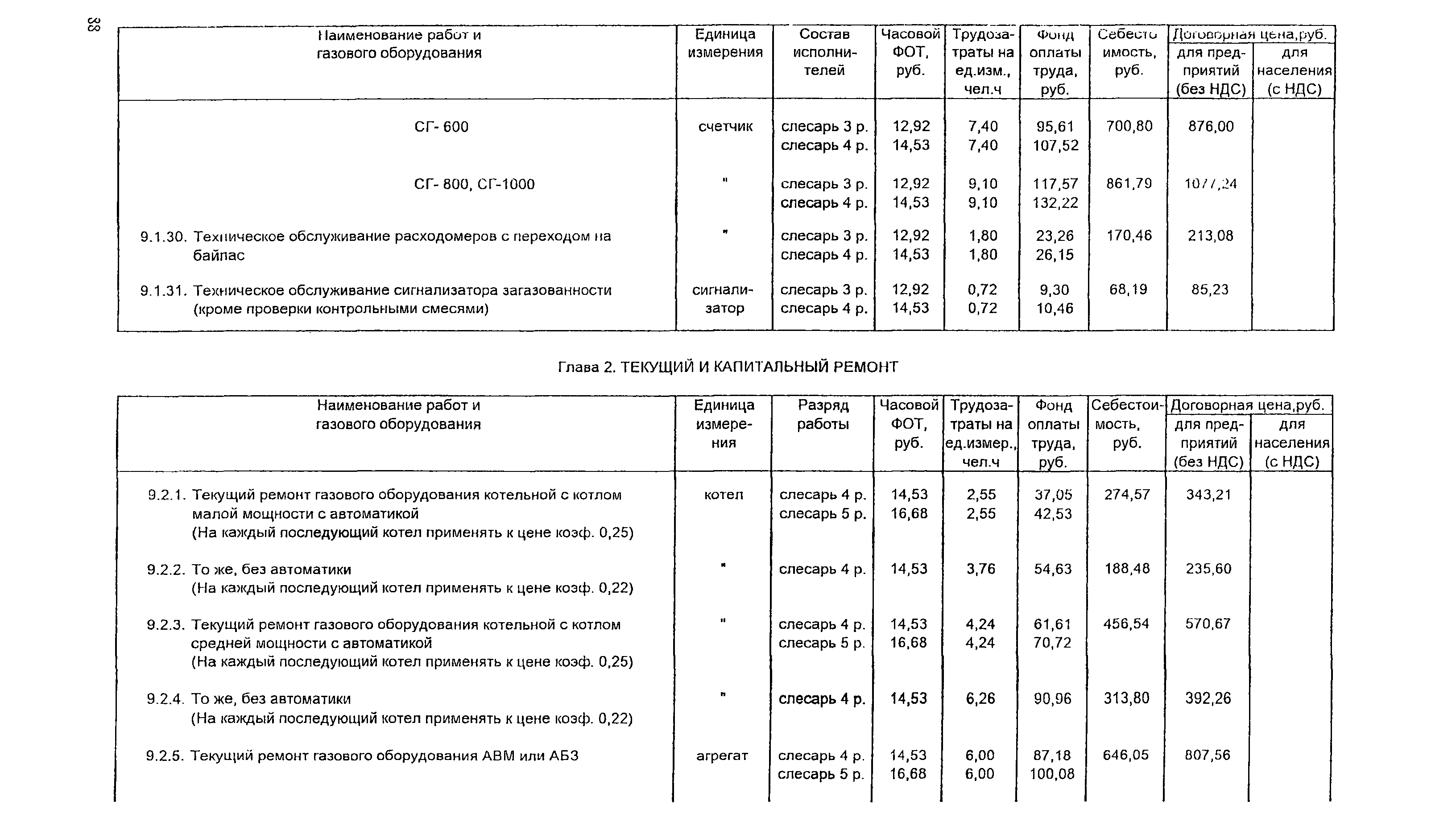 Минимальный перечень технического обслуживания газового оборудования. Текущий ремонт котельной. Прейскурант на техническое обслуживание газового оборудования. Расценки на техобслуживание газового оборудования. Тариф на техобслуживание газового оборудования.