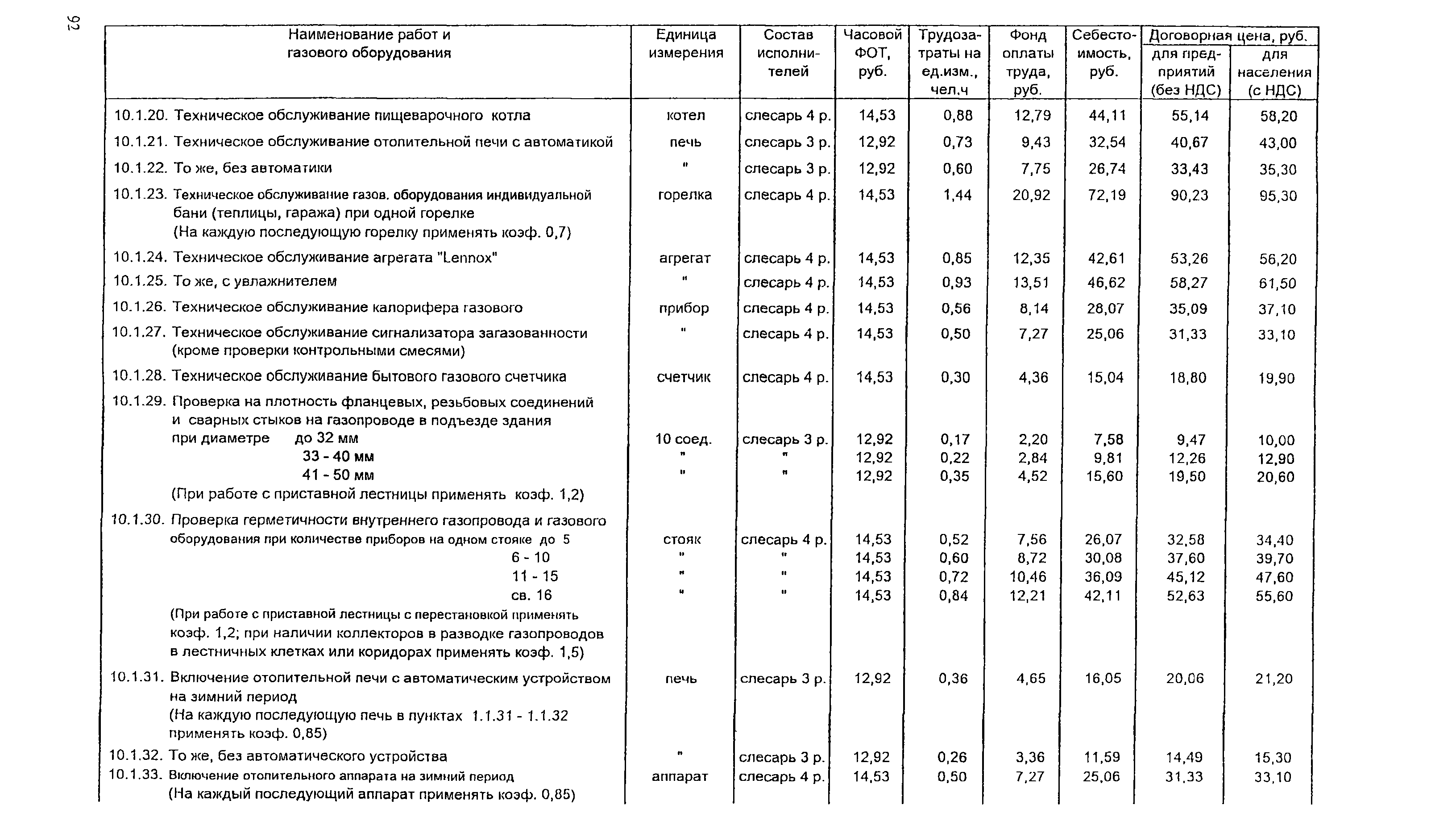 Минимальный перечень технического обслуживания газового оборудования. Прейскурант на техническое обслуживание газового оборудования. Регламент технического обслуживания газового оборудования.