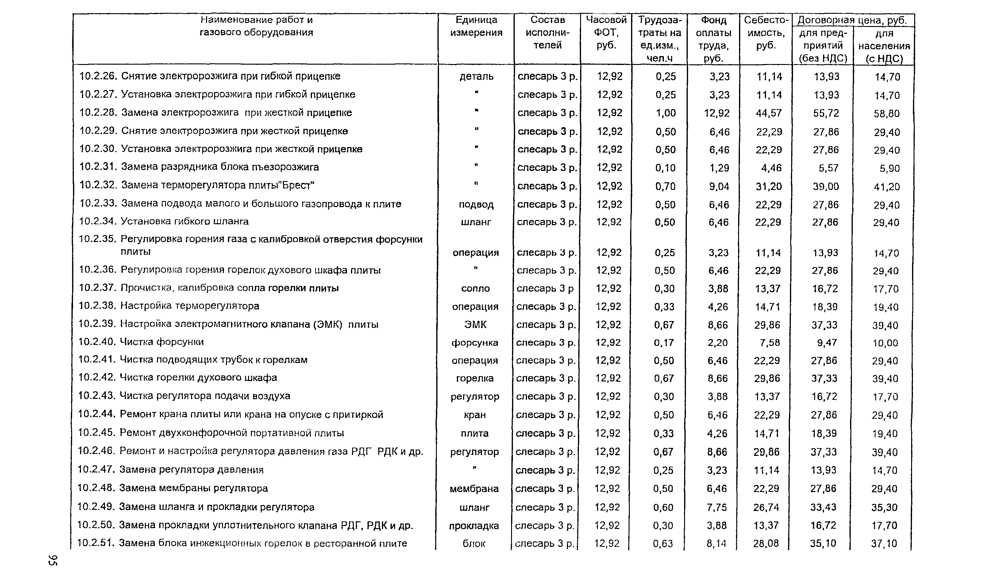 Прейскурант цен на газовое оборудование