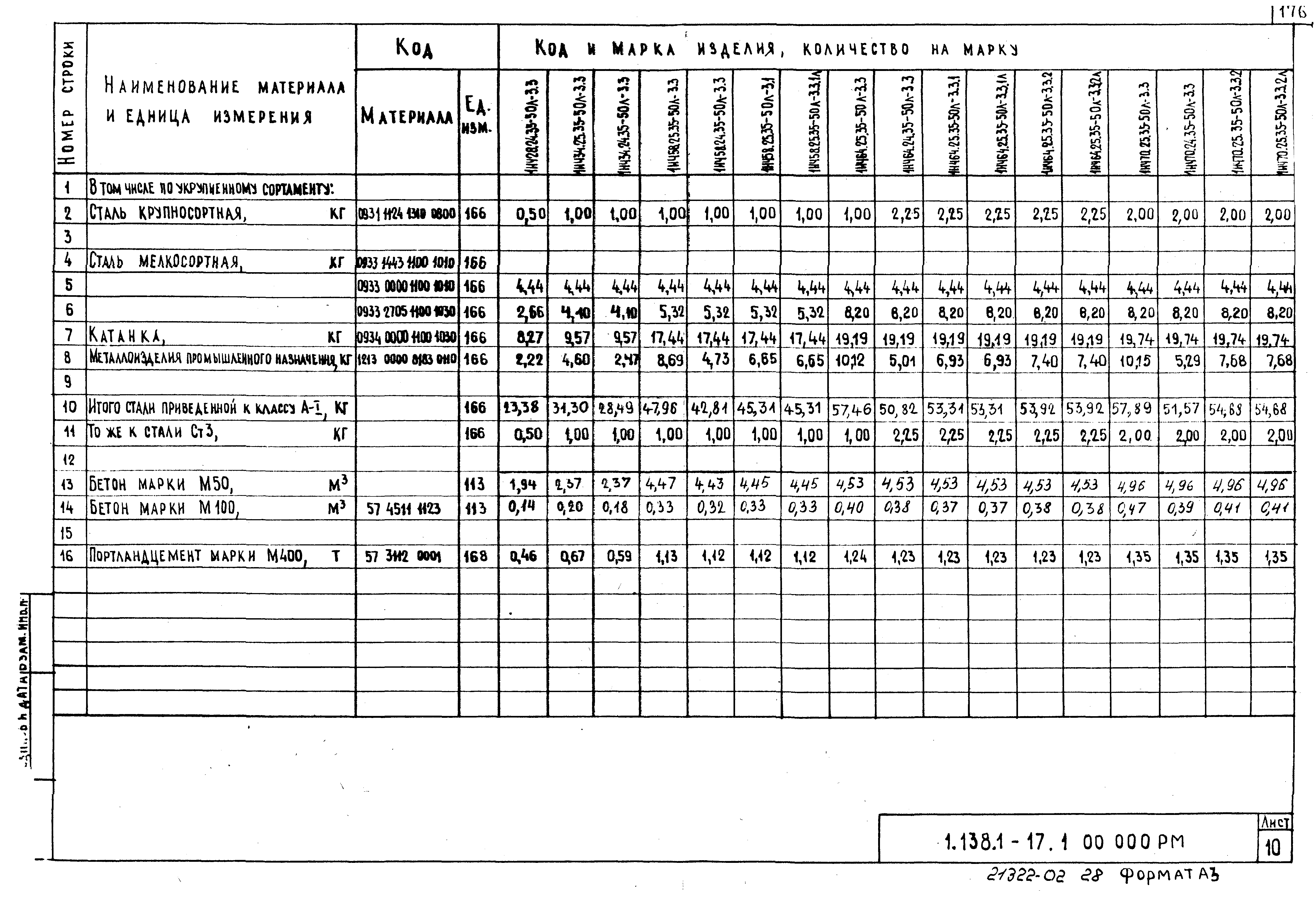 Серия 1.138.1-17