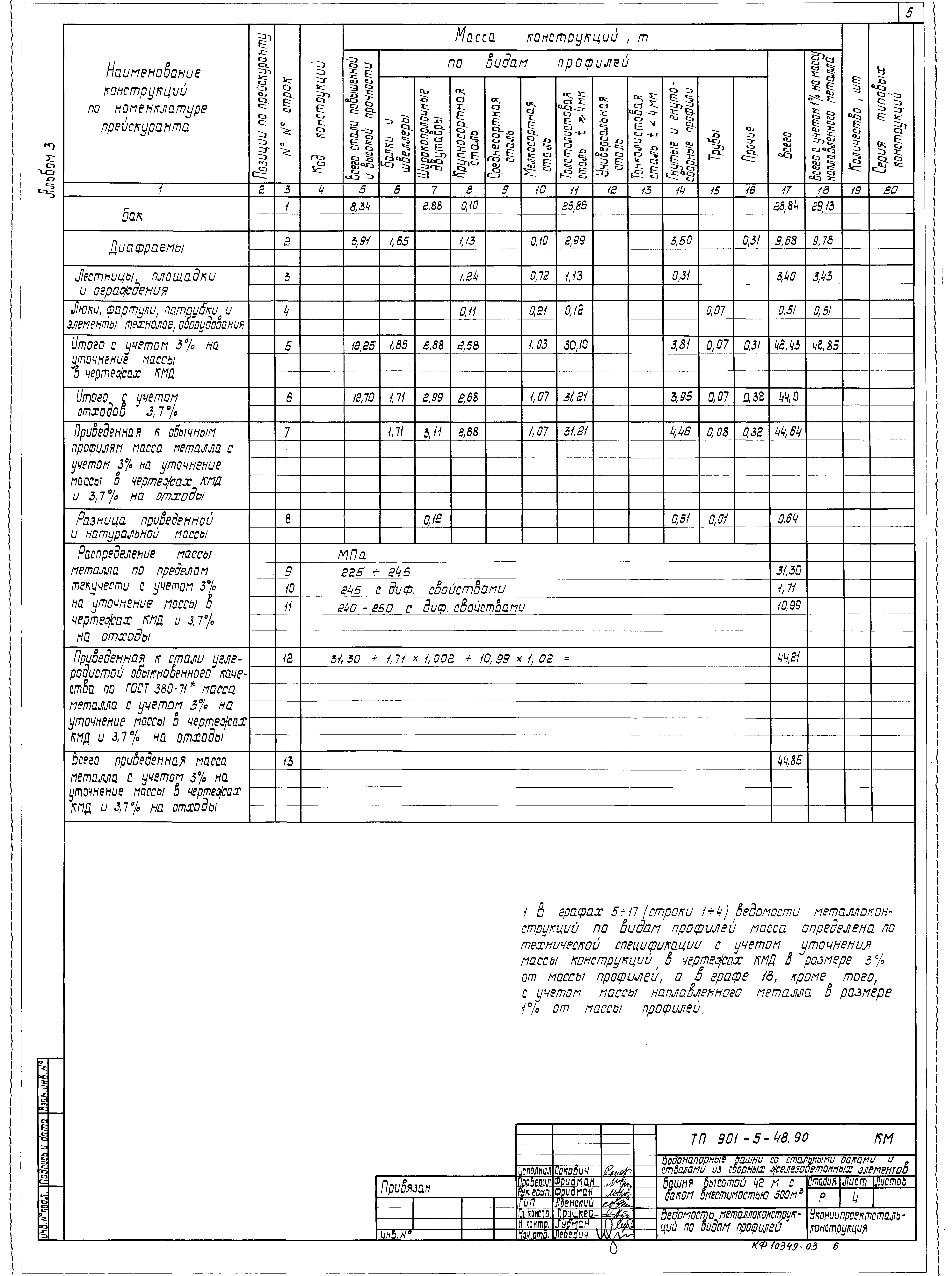 Типовой проект 901-5-48.90