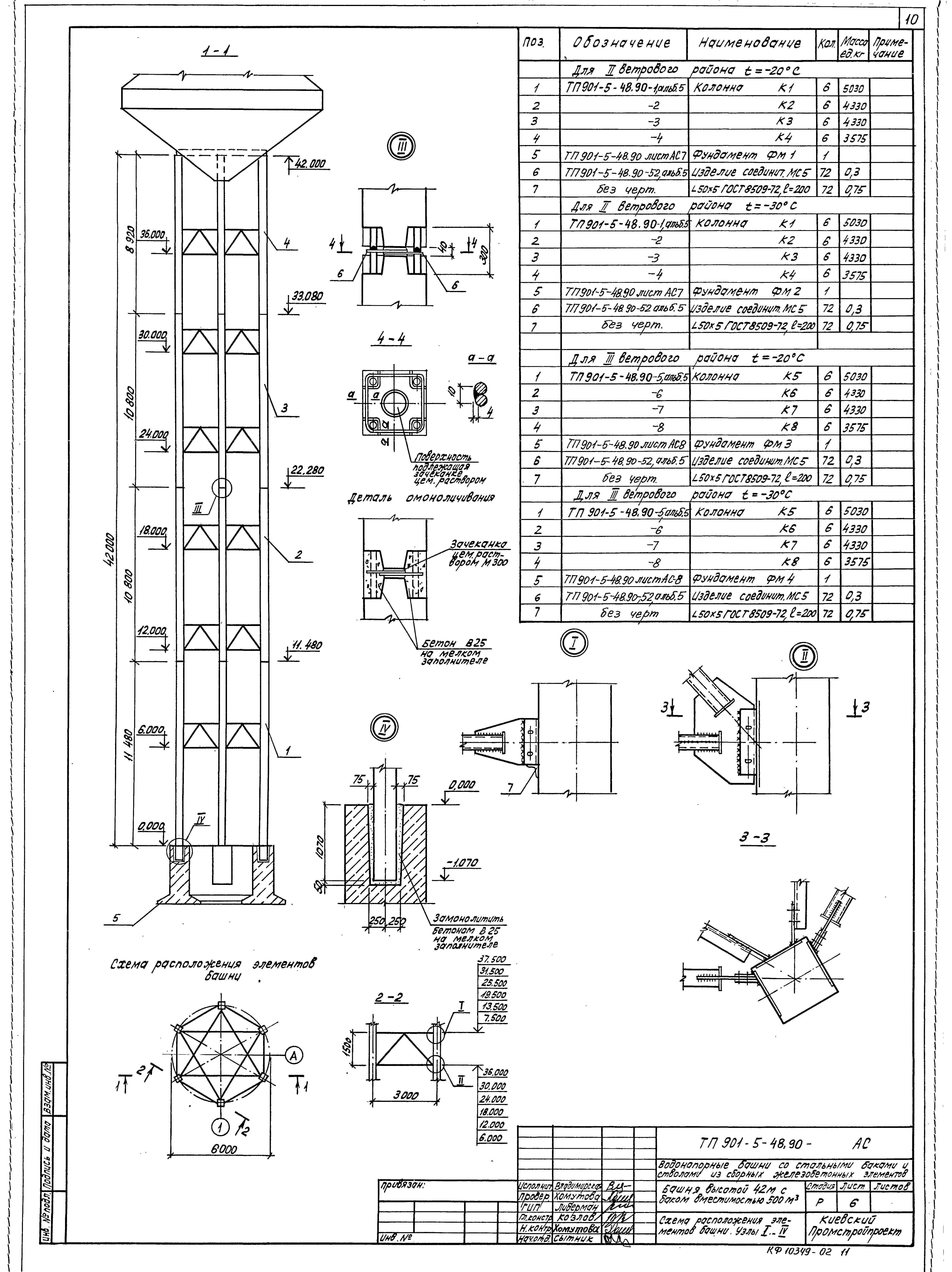 Типовой проект 901-5-48.90