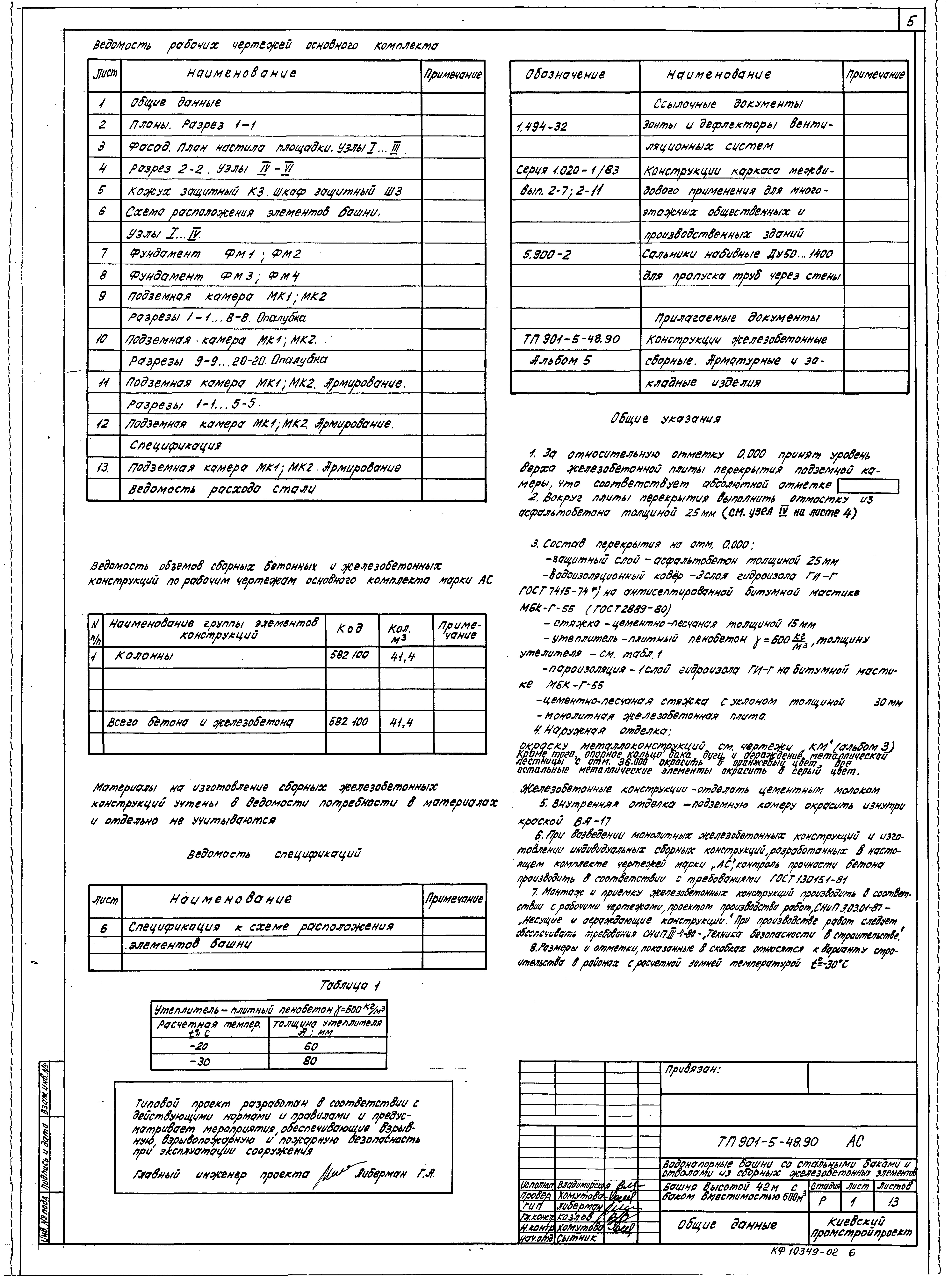 Типовой проект 901-5-48.90