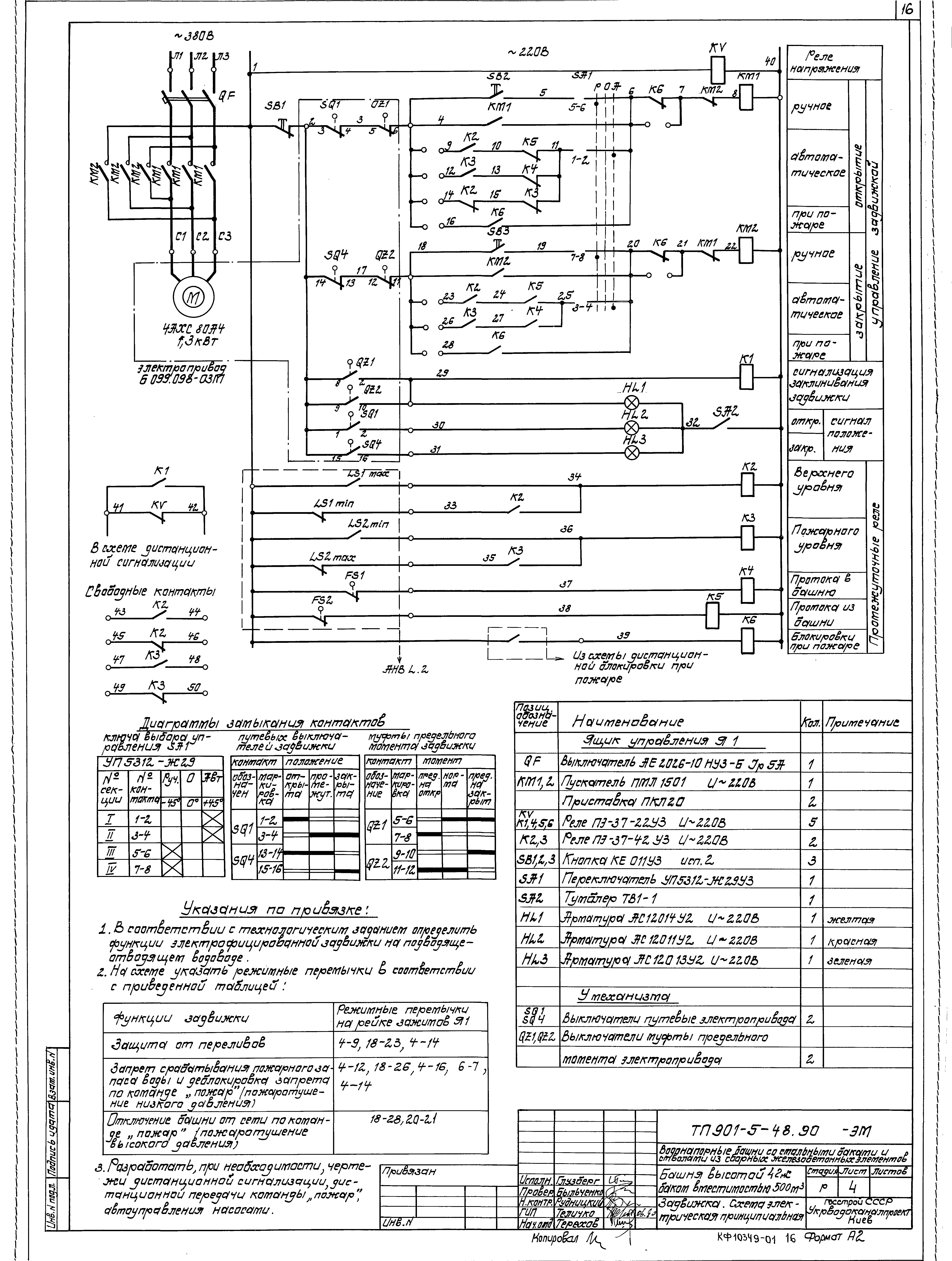 Типовой проект 901-5-48.90