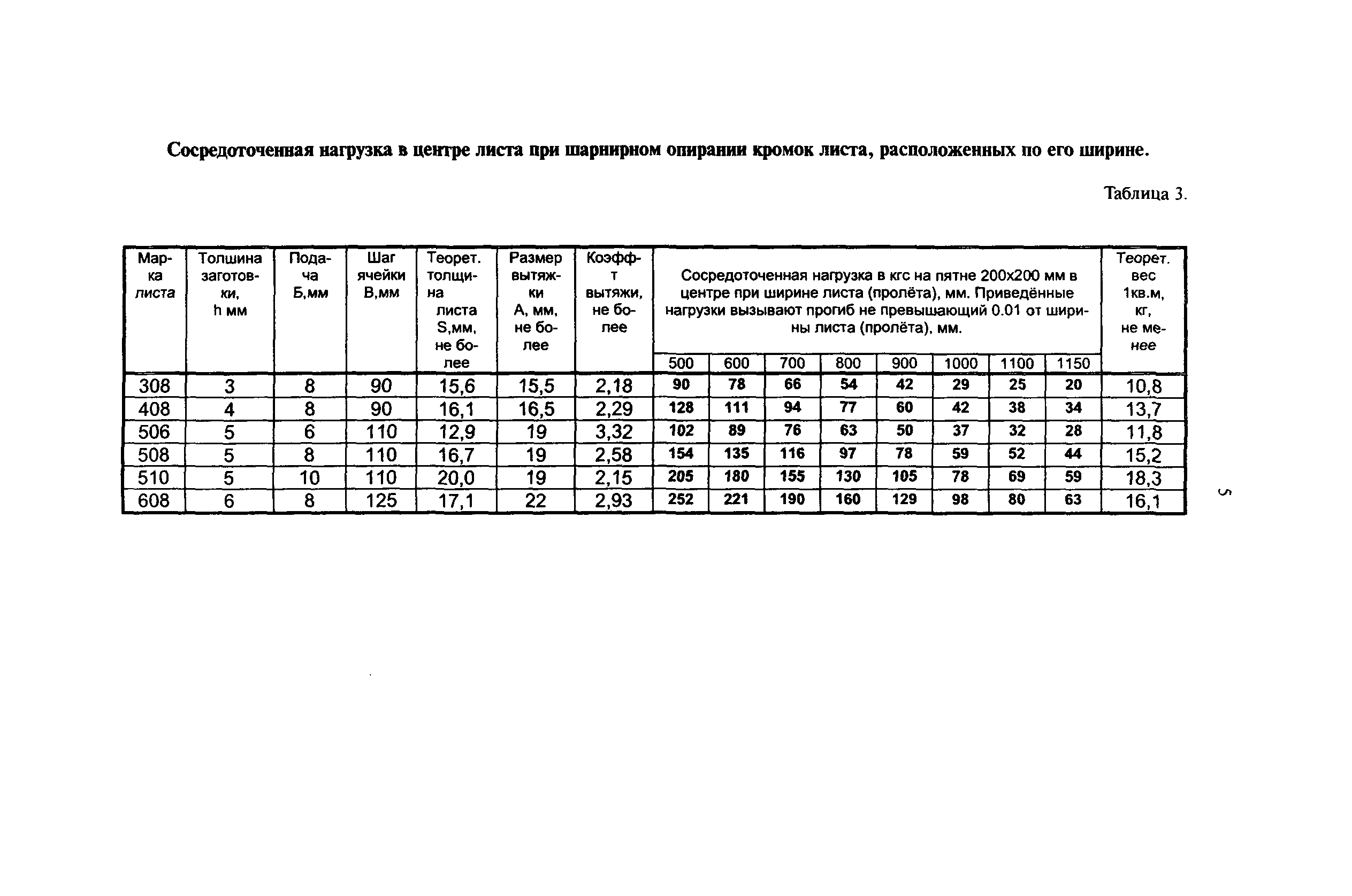 вес квадратного метра мдф