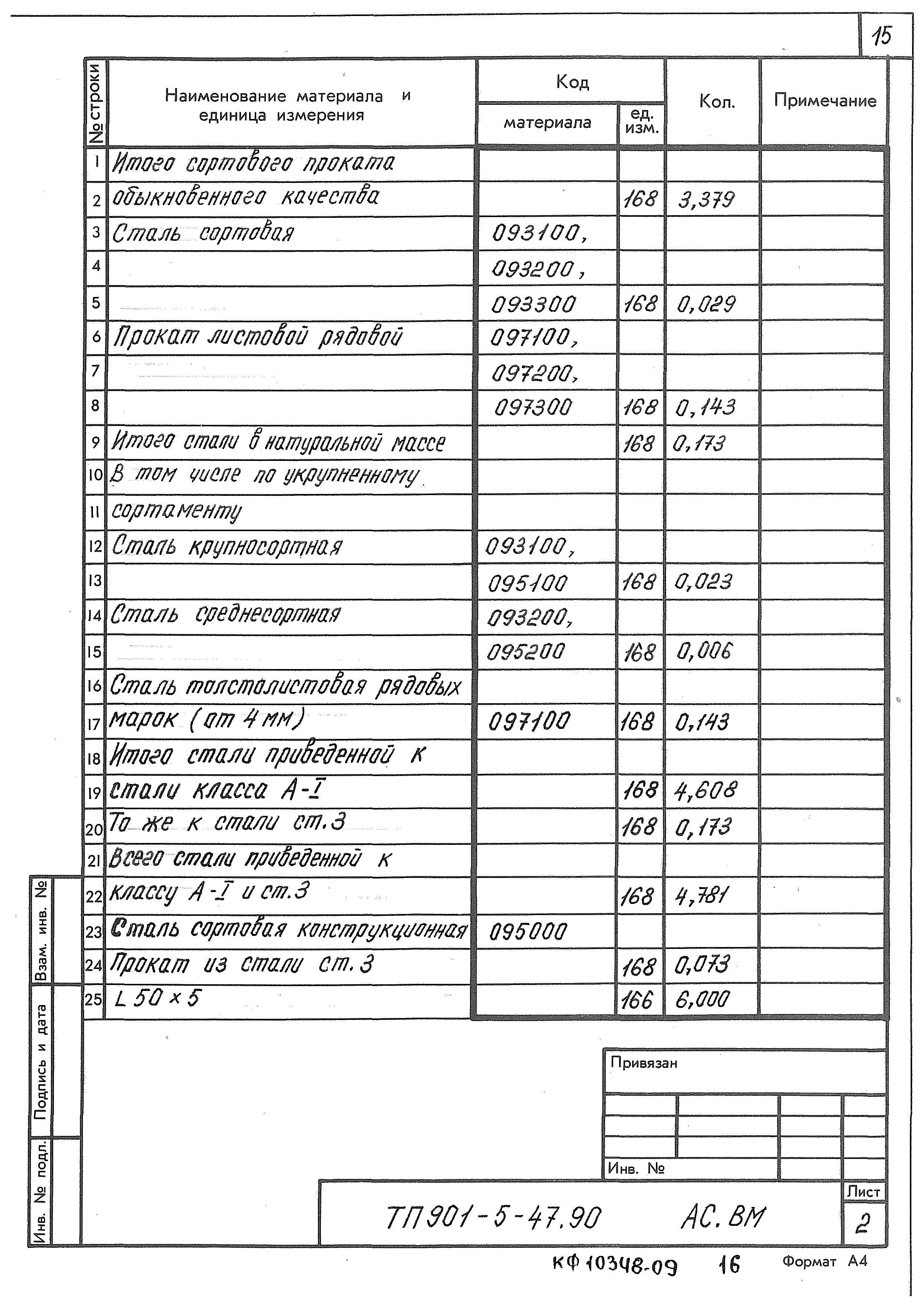 Типовой проект 901-5-47.90