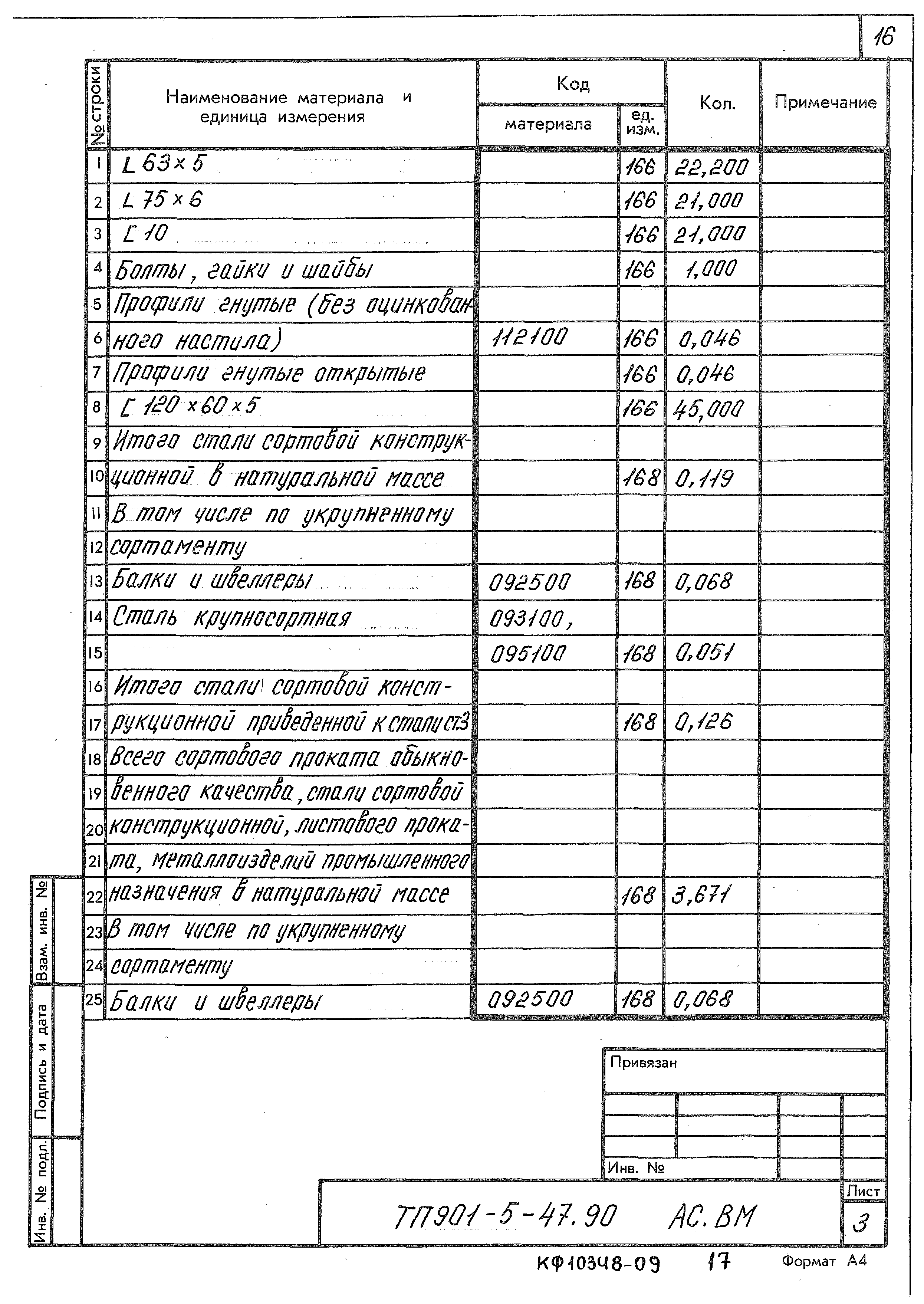 Типовой проект 901-5-47.90