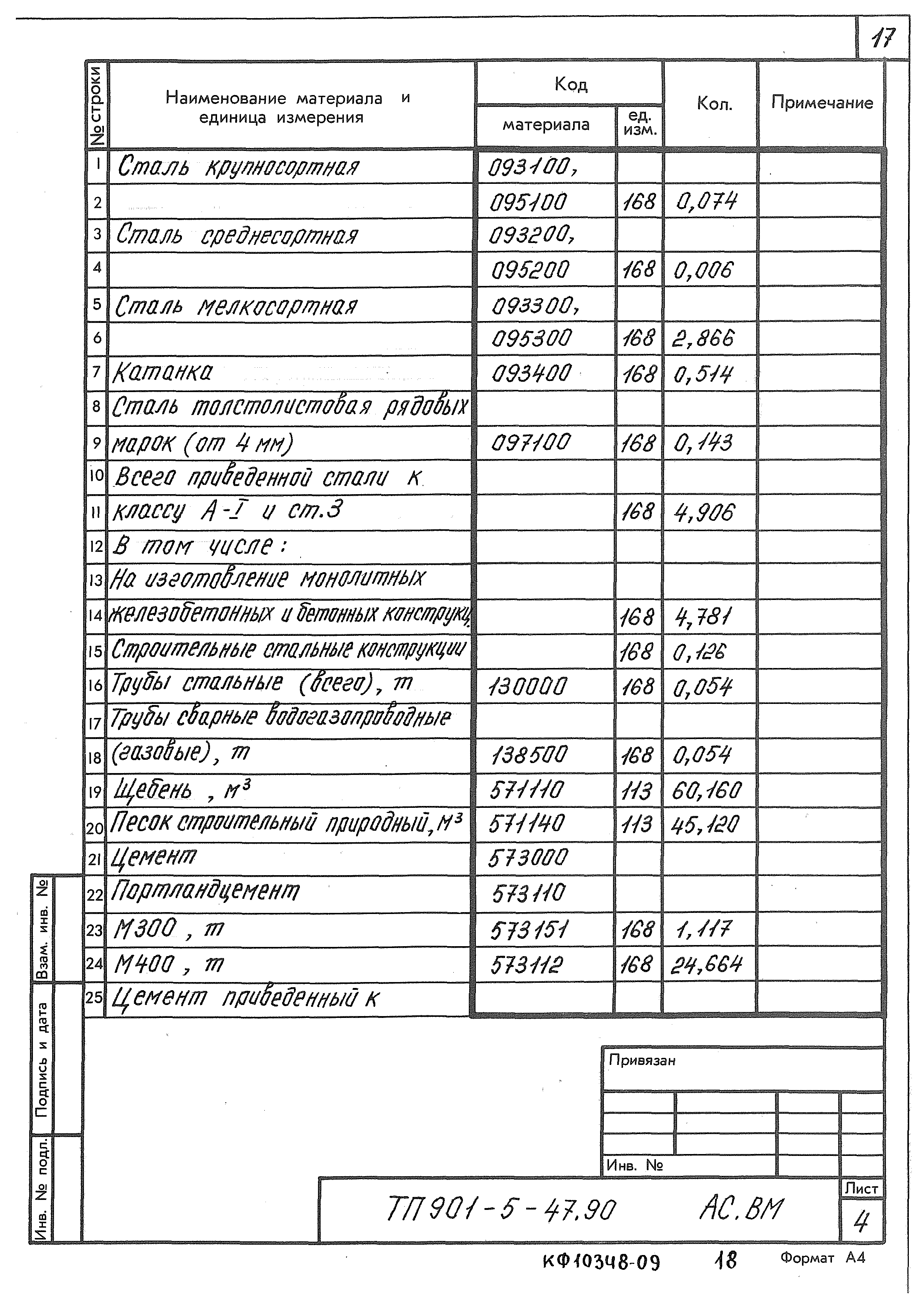 Типовой проект 901-5-47.90
