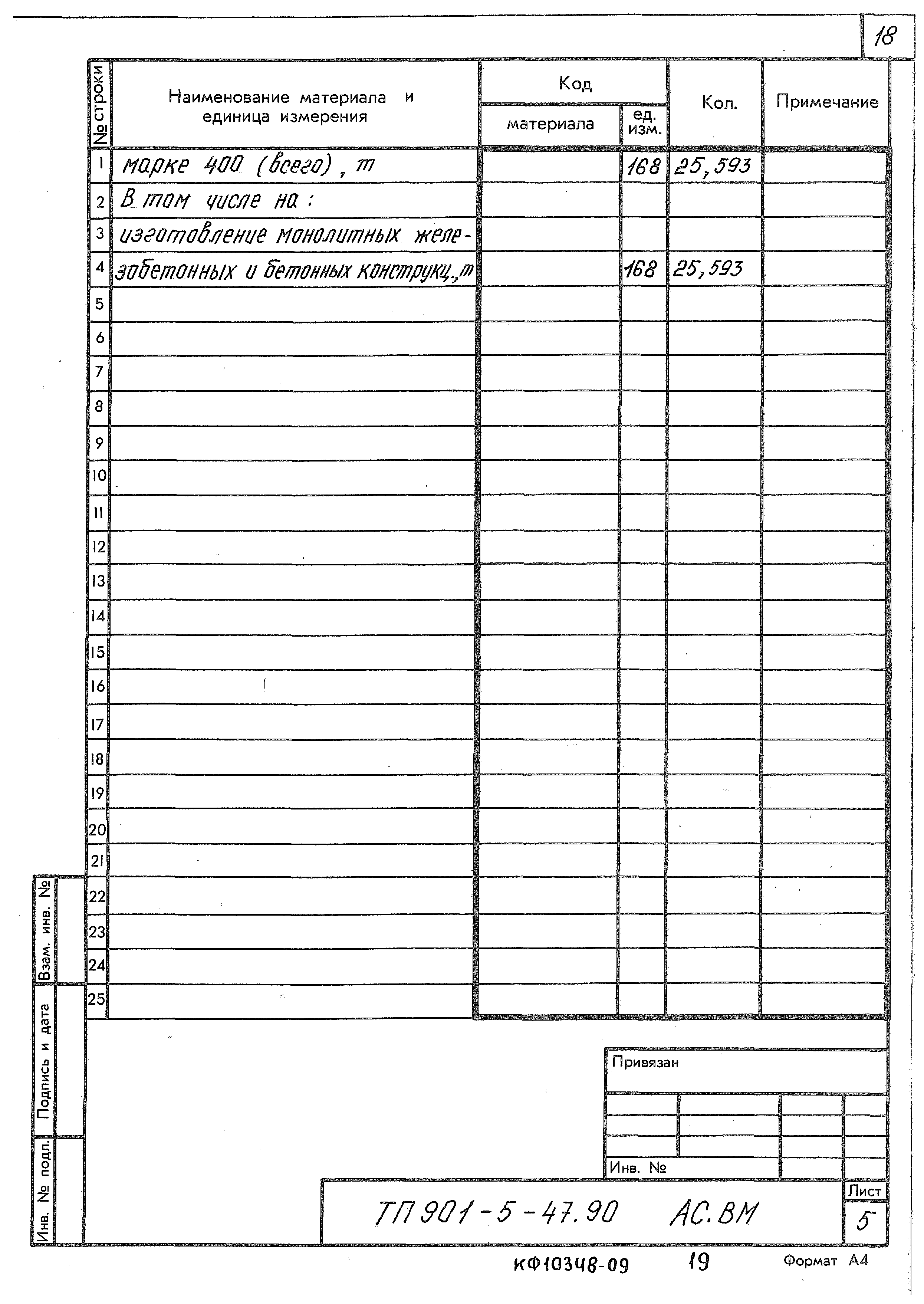 Типовой проект 901-5-47.90