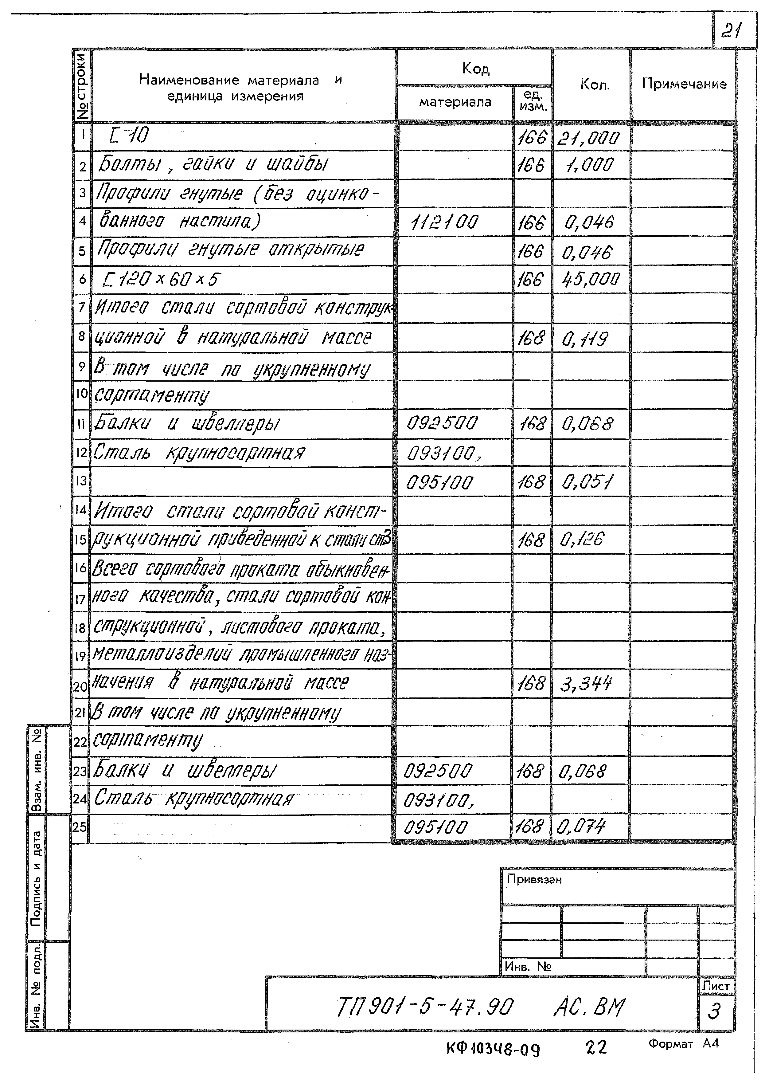 Типовой проект 901-5-47.90