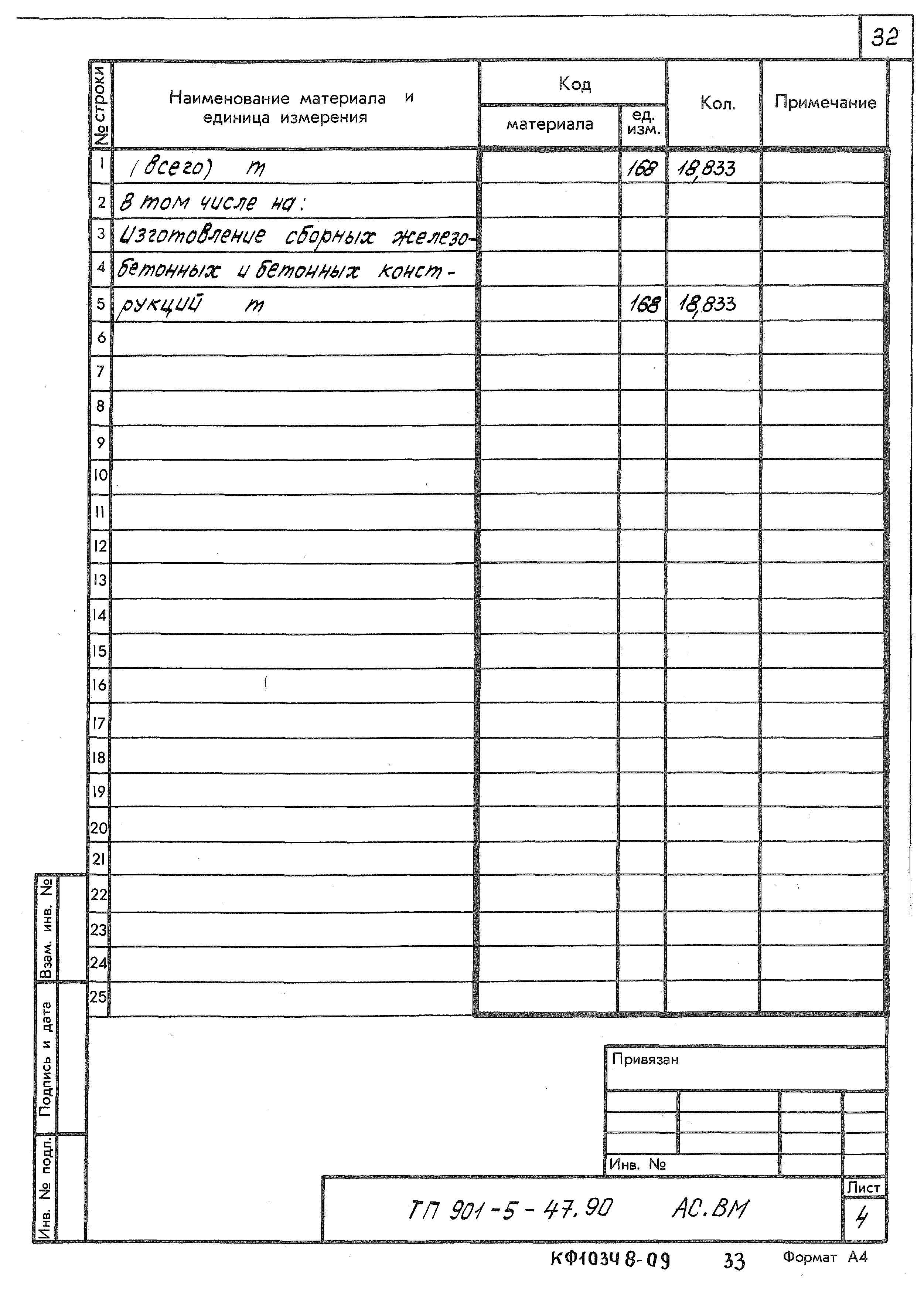 Типовой проект 901-5-47.90