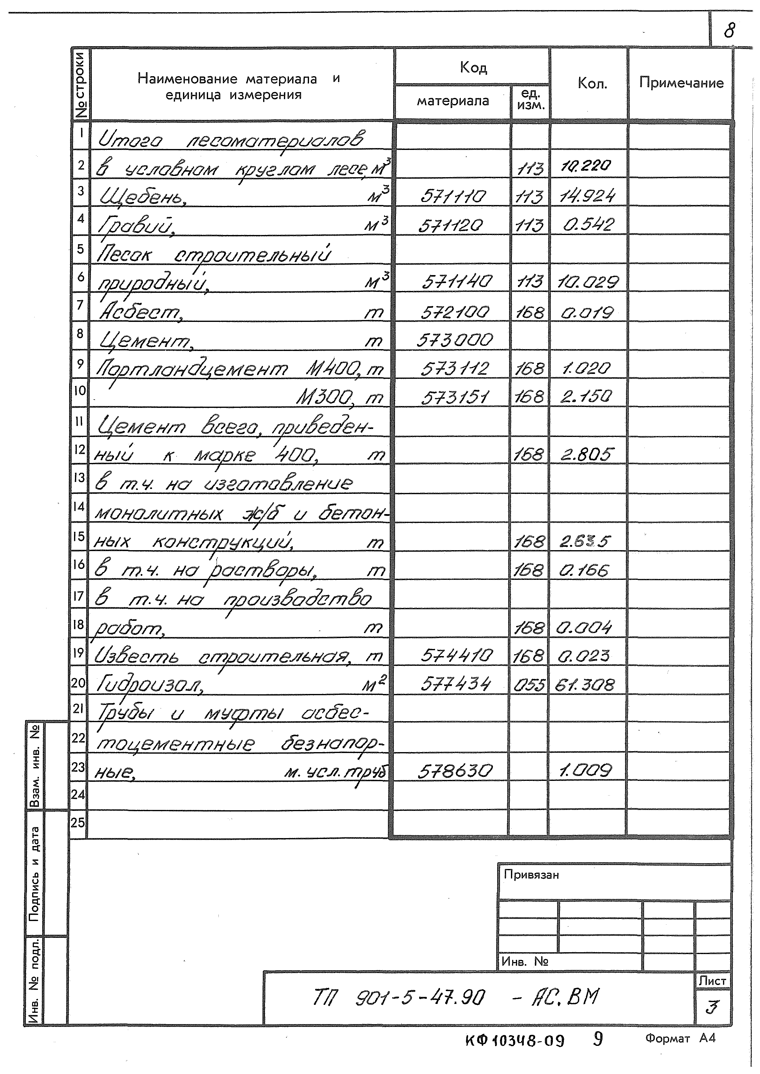 Типовой проект 901-5-47.90