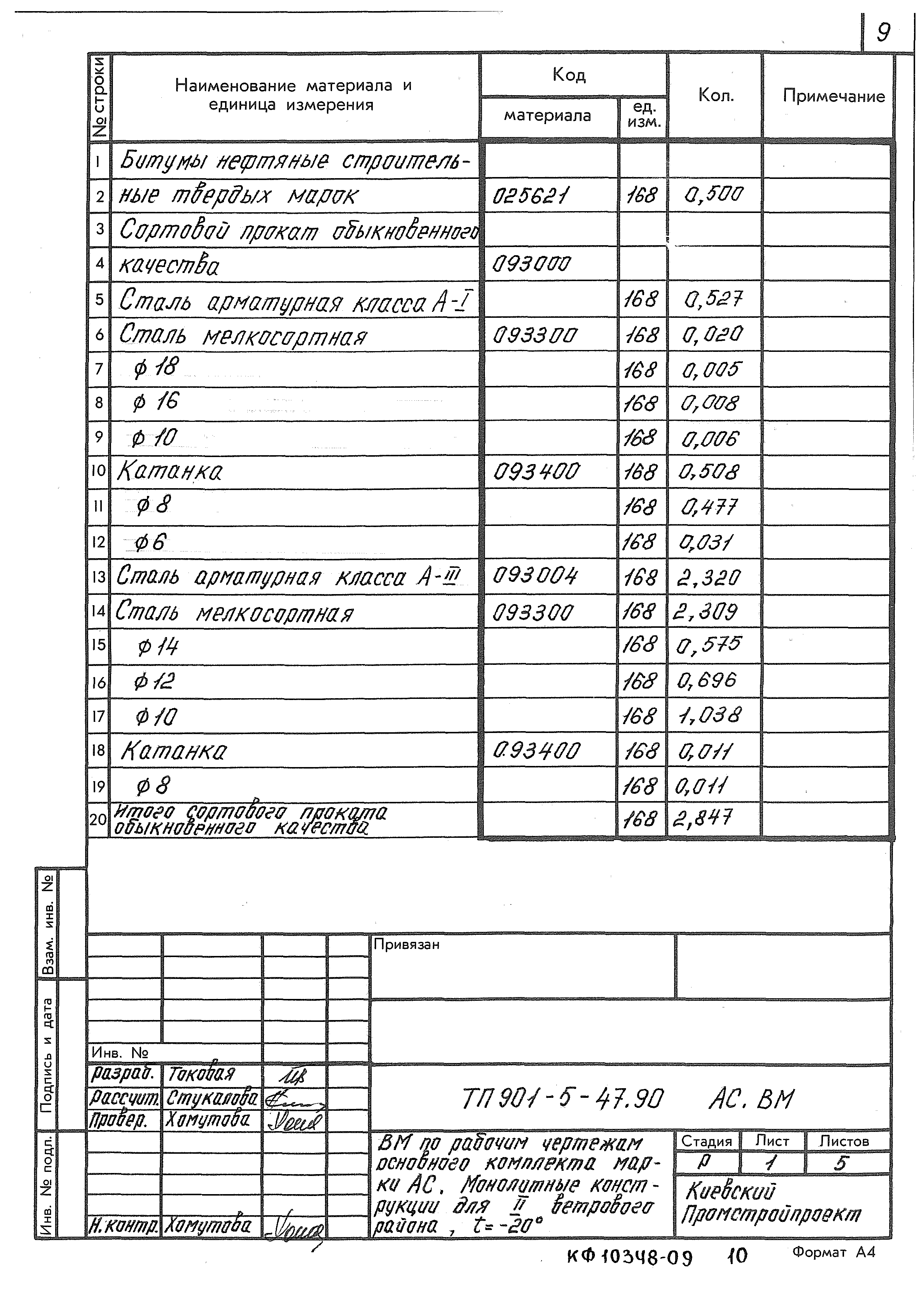 Типовой проект 901-5-47.90